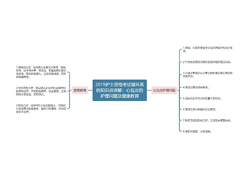 2019护士资格考试循环系统知识点详解：心包炎的护理问题及健康教育