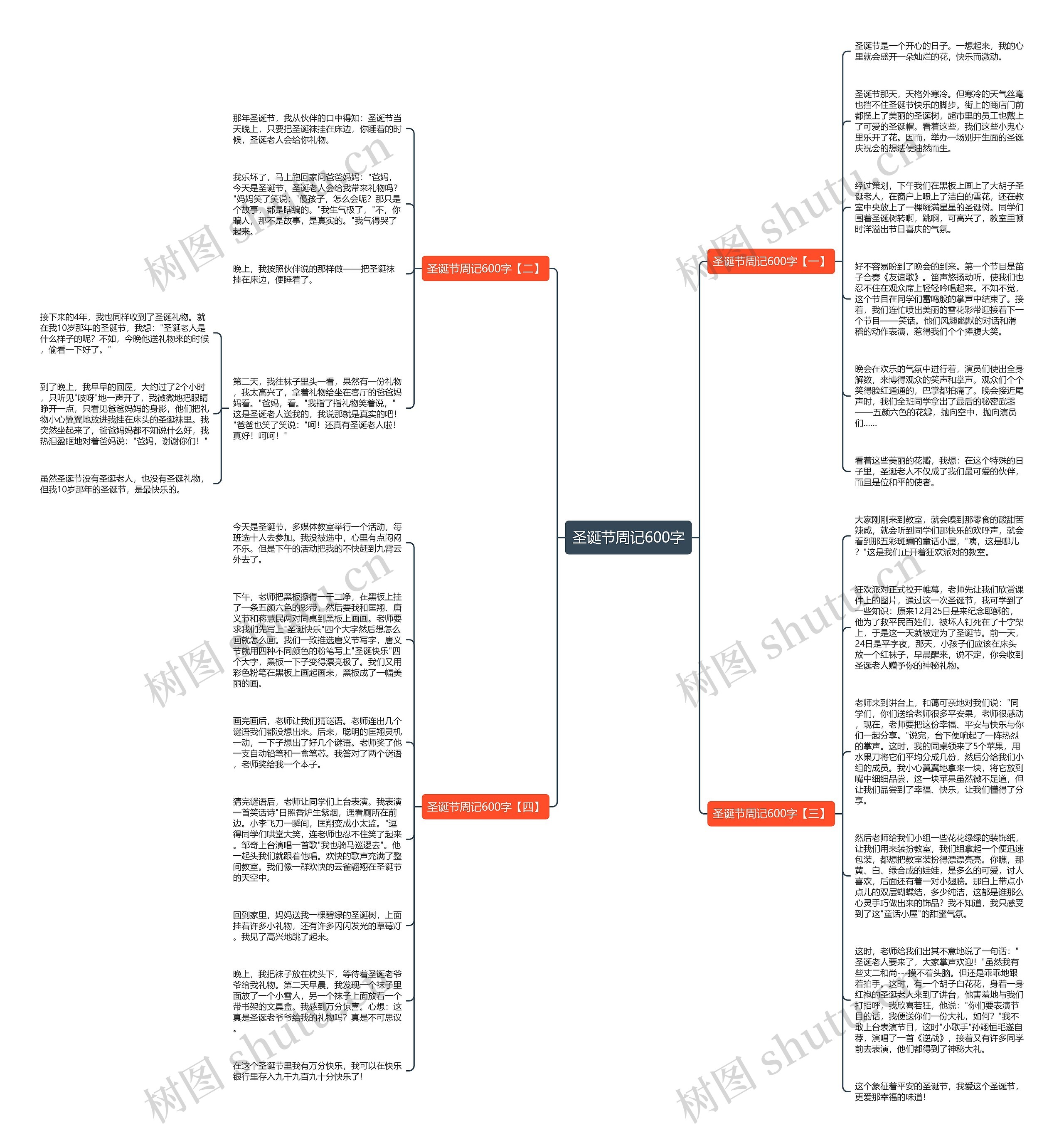 圣诞节周记600字思维导图