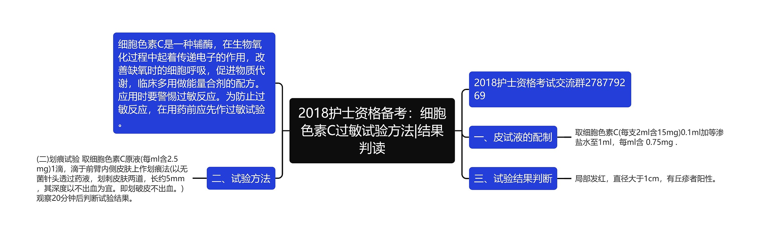 2018护士资格备考:细胞色素C过敏试验方法|结果判读思维导图高清图 2018护士资格备考:细胞色素C过敏试验方法|结果判读思维导图