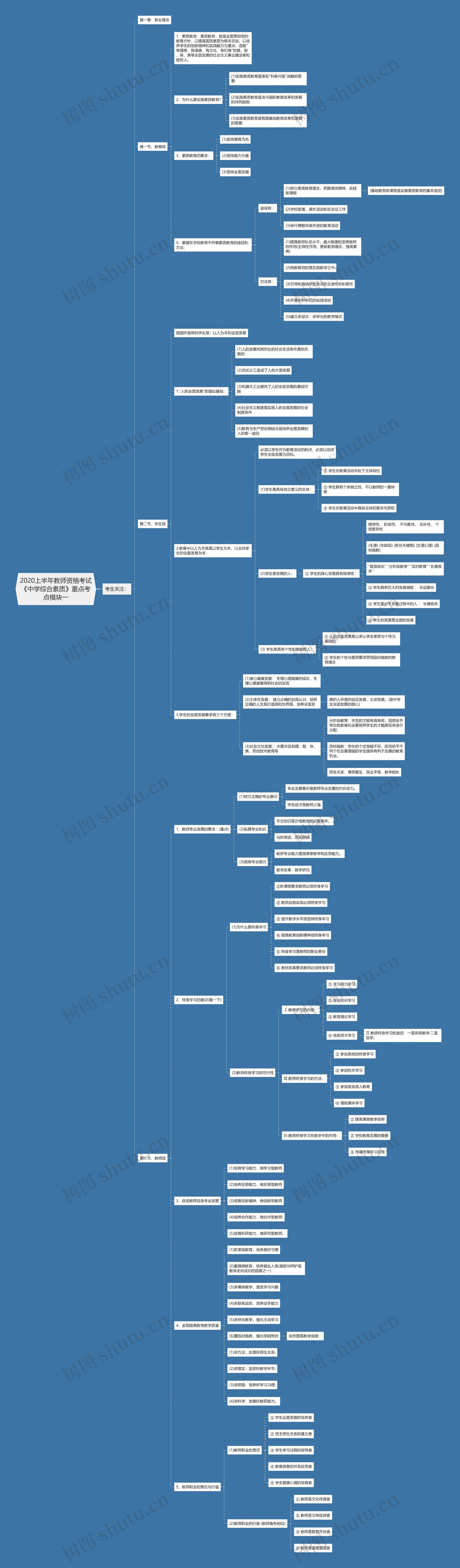 2020上半年教师资格考试《中学综合素质》重点考点模块一 2020上半年教师资格考试《中学综合素质》重点考点模块一
