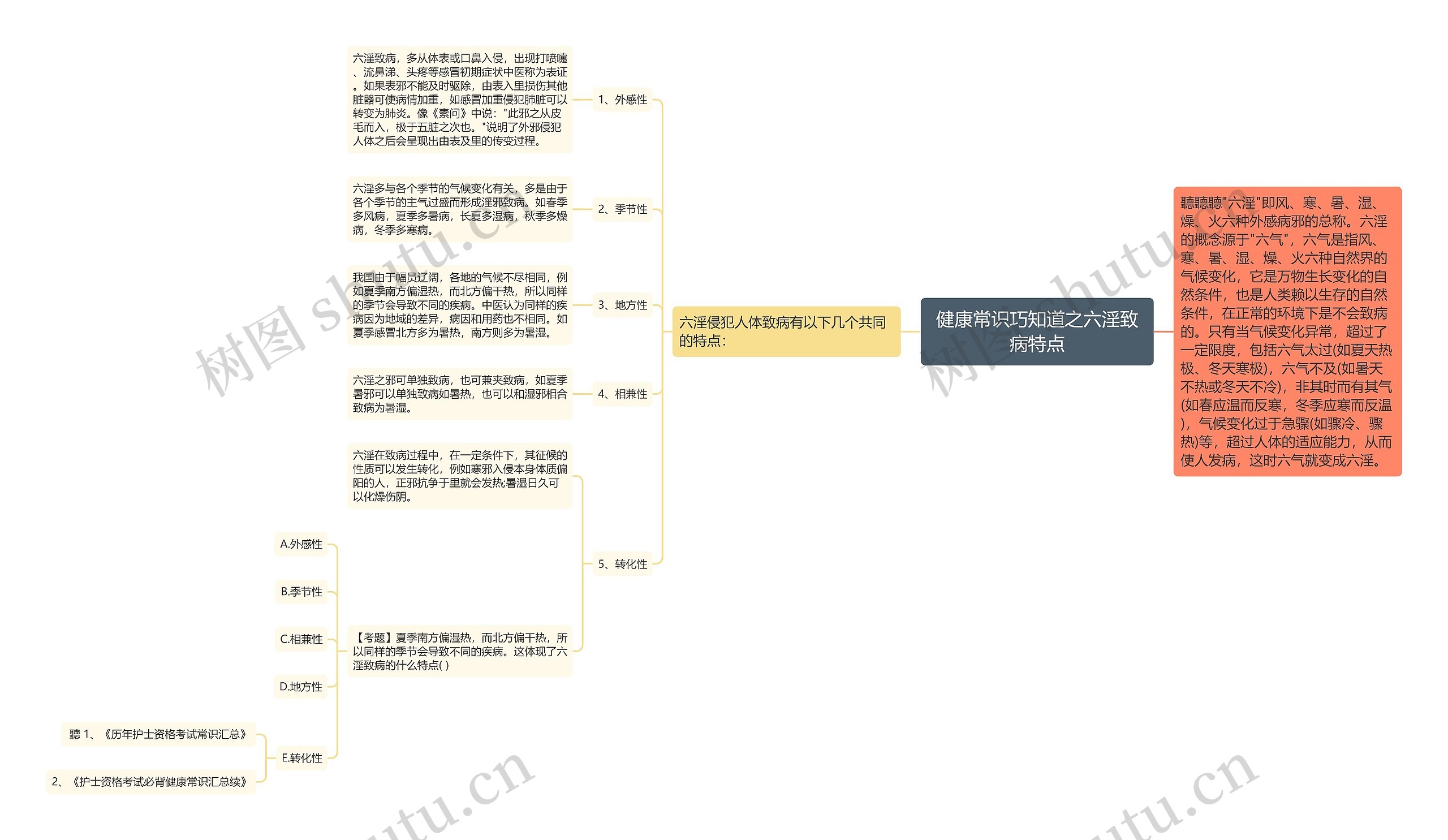 健康常识巧知道之六淫致病特点