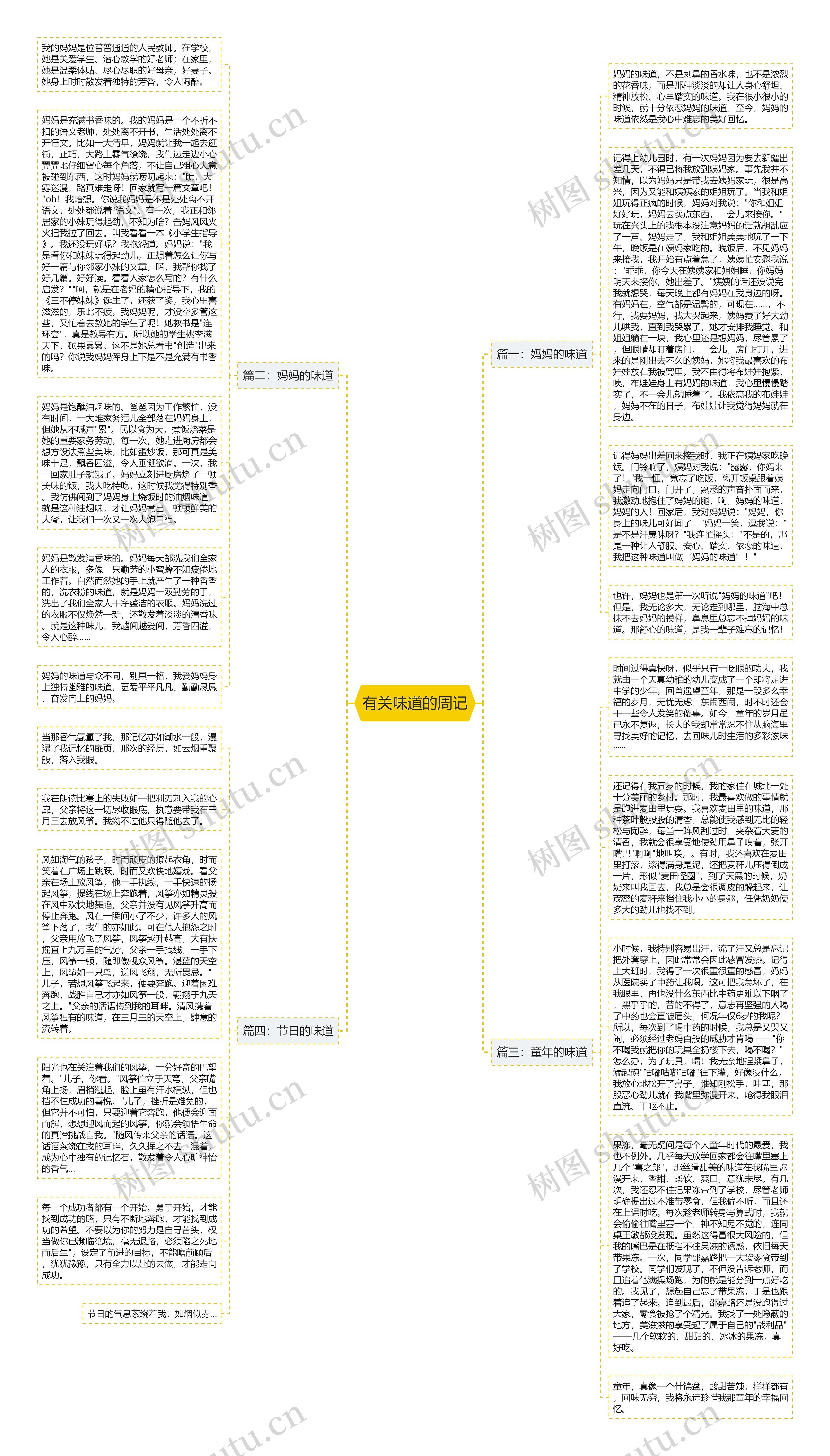有关味道的周记思维导图
