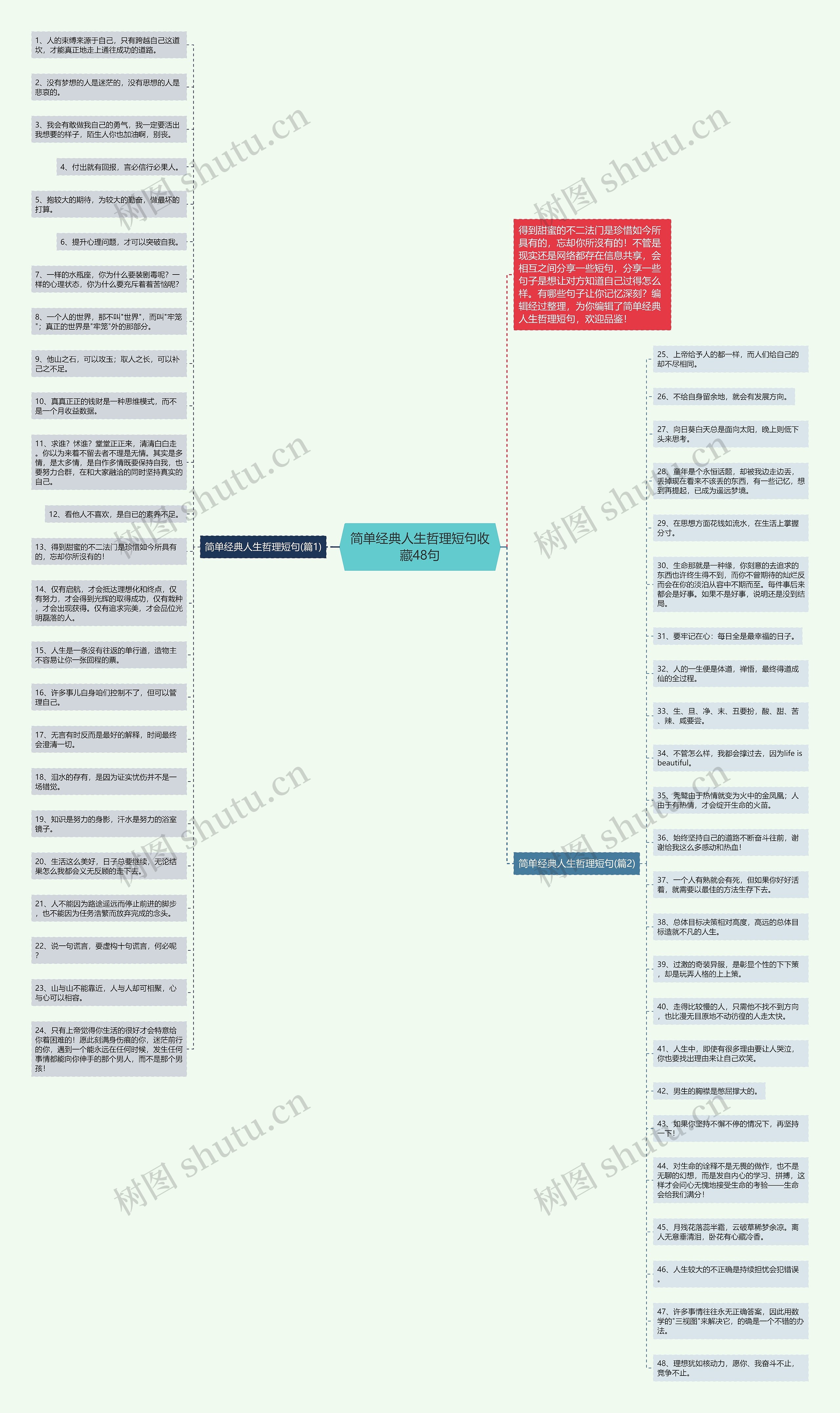 简单经典人生哲理短句收藏48句思维导图