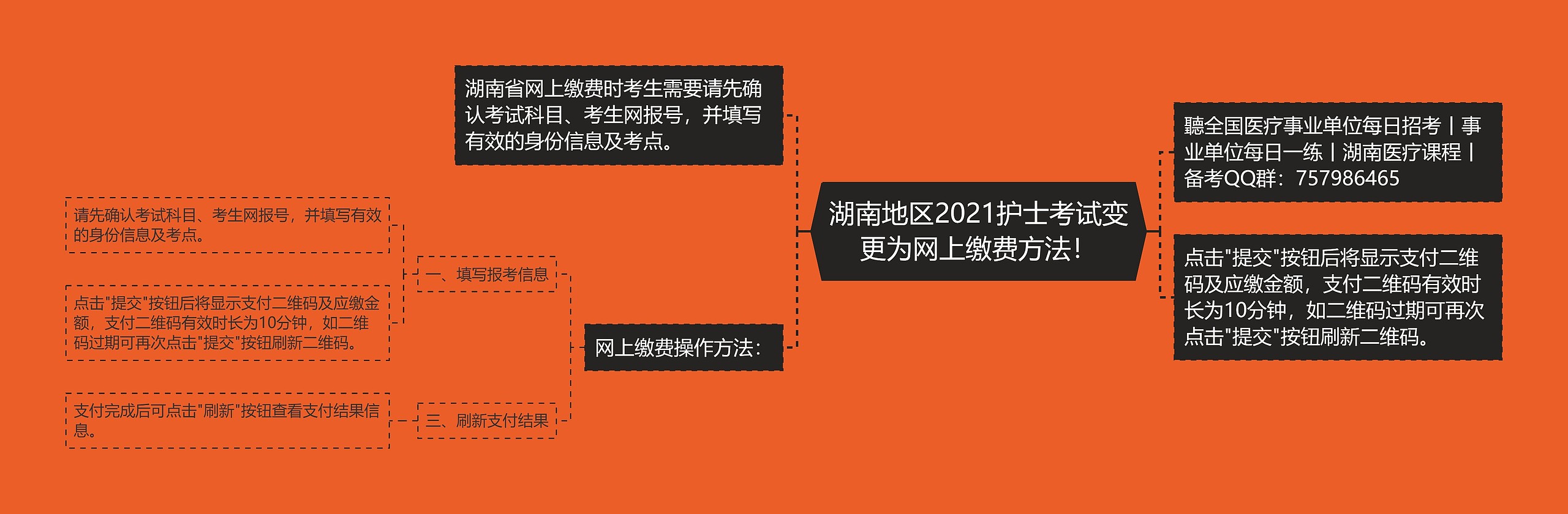 湖南地区2021护士考试变更为网上缴费方法！思维导图