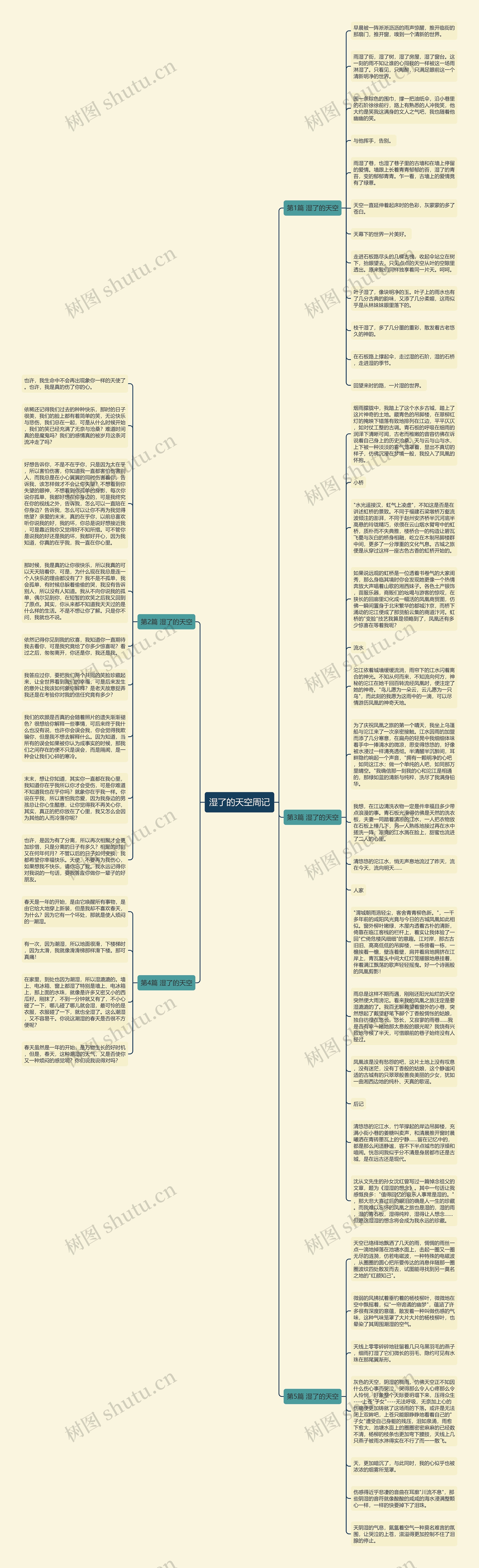 湿了的天空周记思维导图