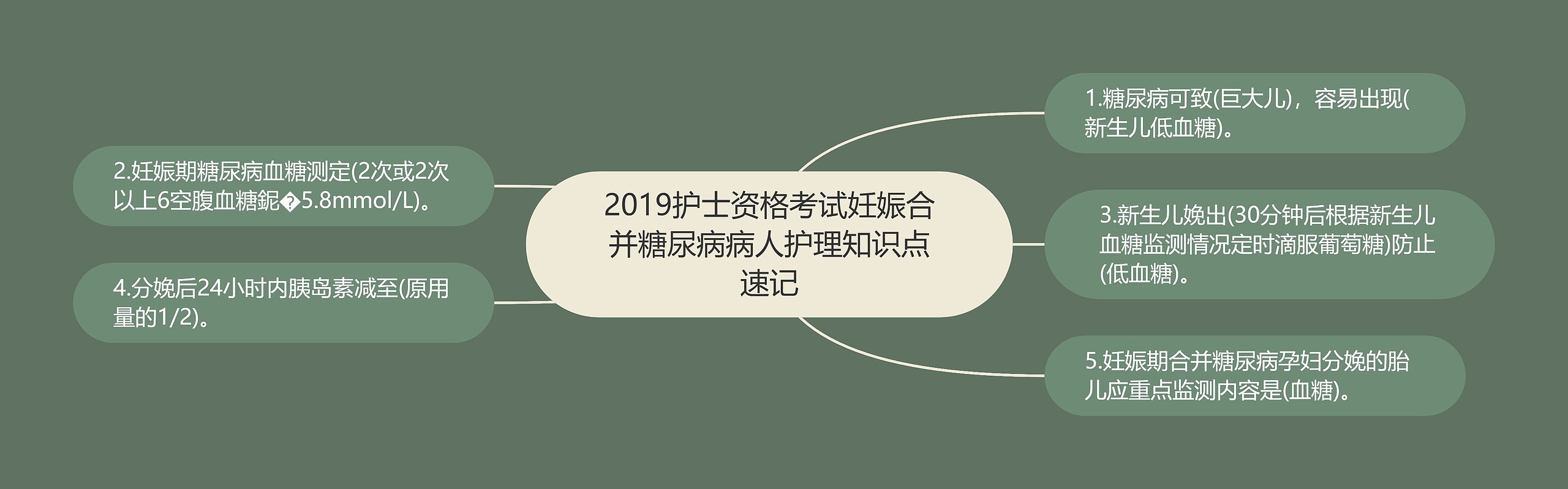 2019护士资格考试妊娠合并糖尿病病人护理知识点速记思维导图