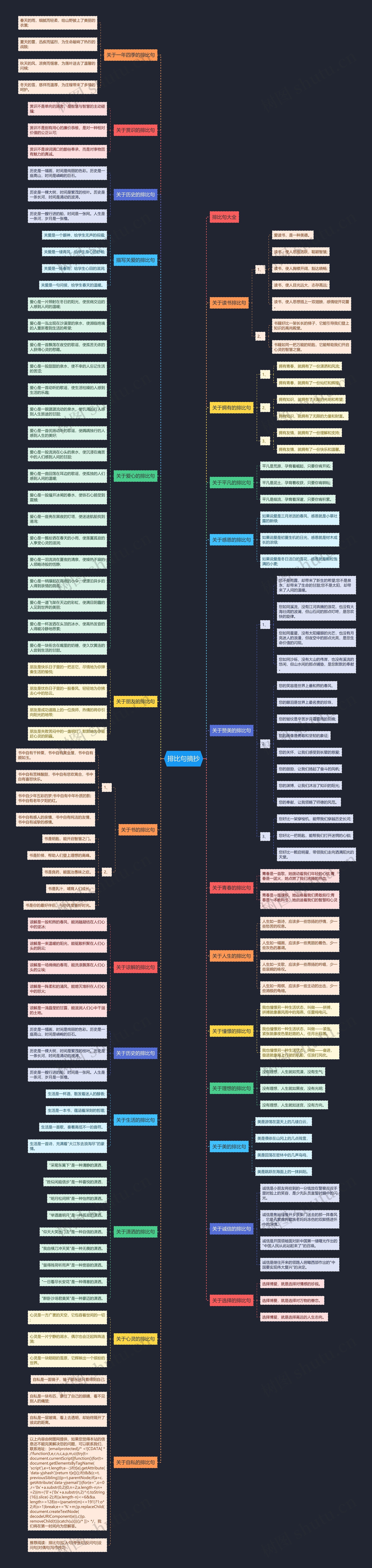 排比句摘抄思维导图
