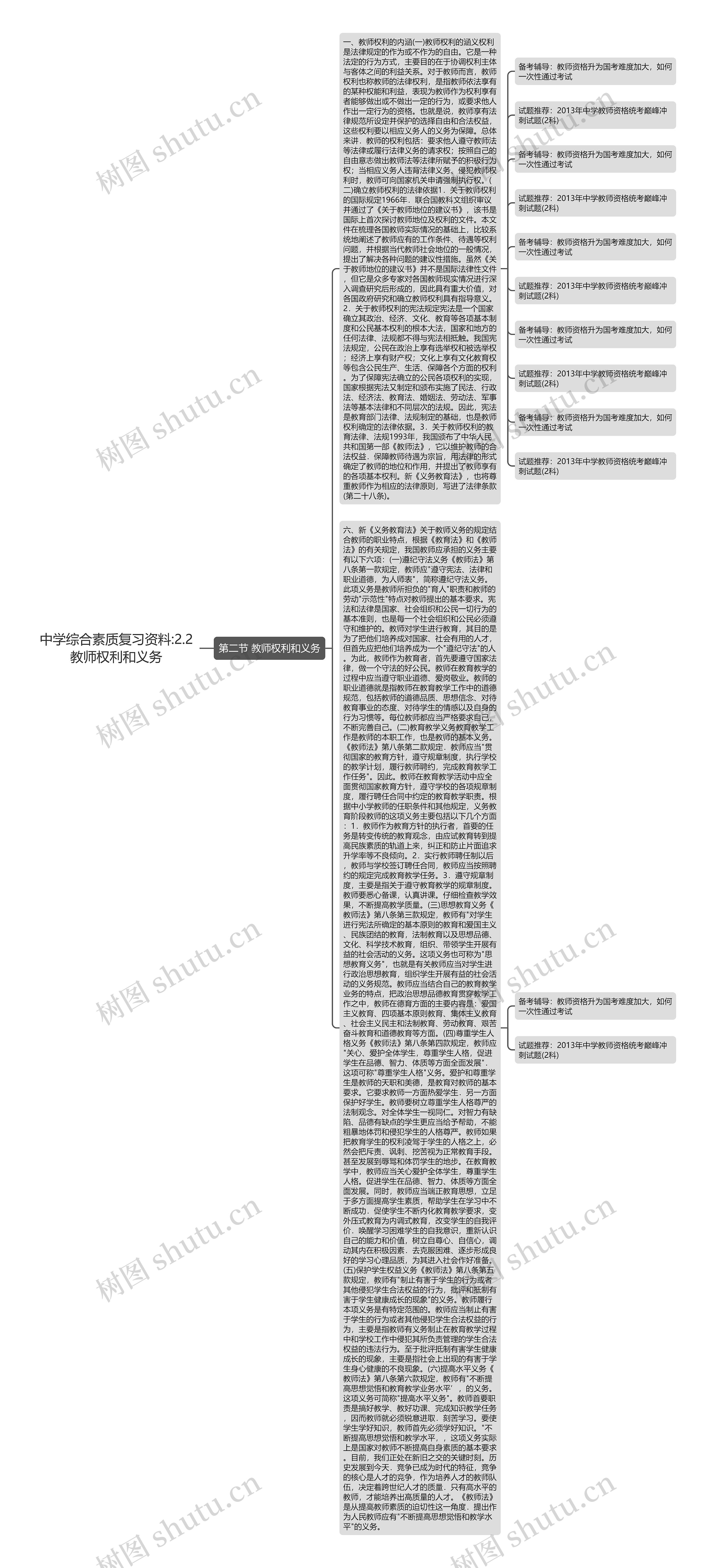 中学综合素质复习资料:2.2教师权利和义务思维导图