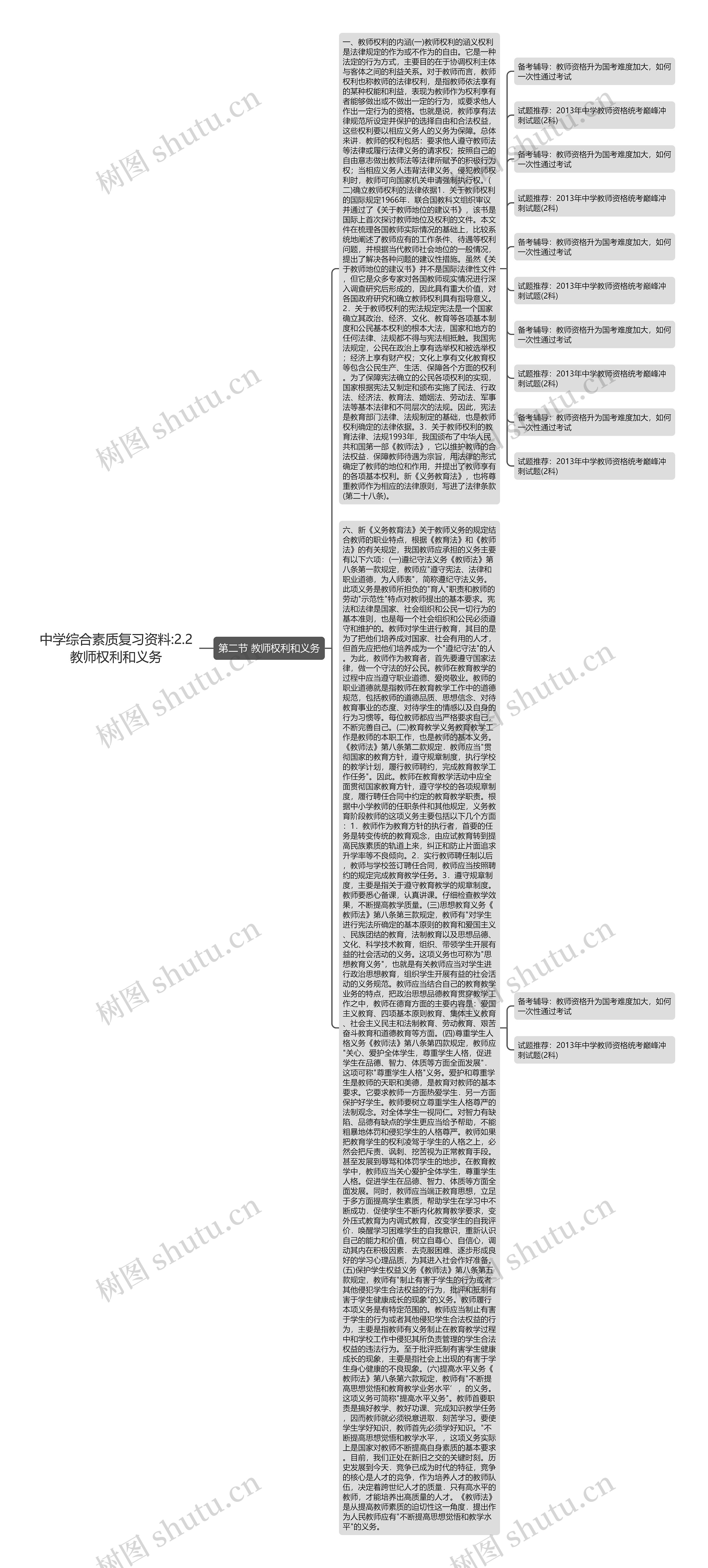 中学综合素质复习资料:2.2教师权利和义务 中学综合素质复习资料:2.2教师权利和义务