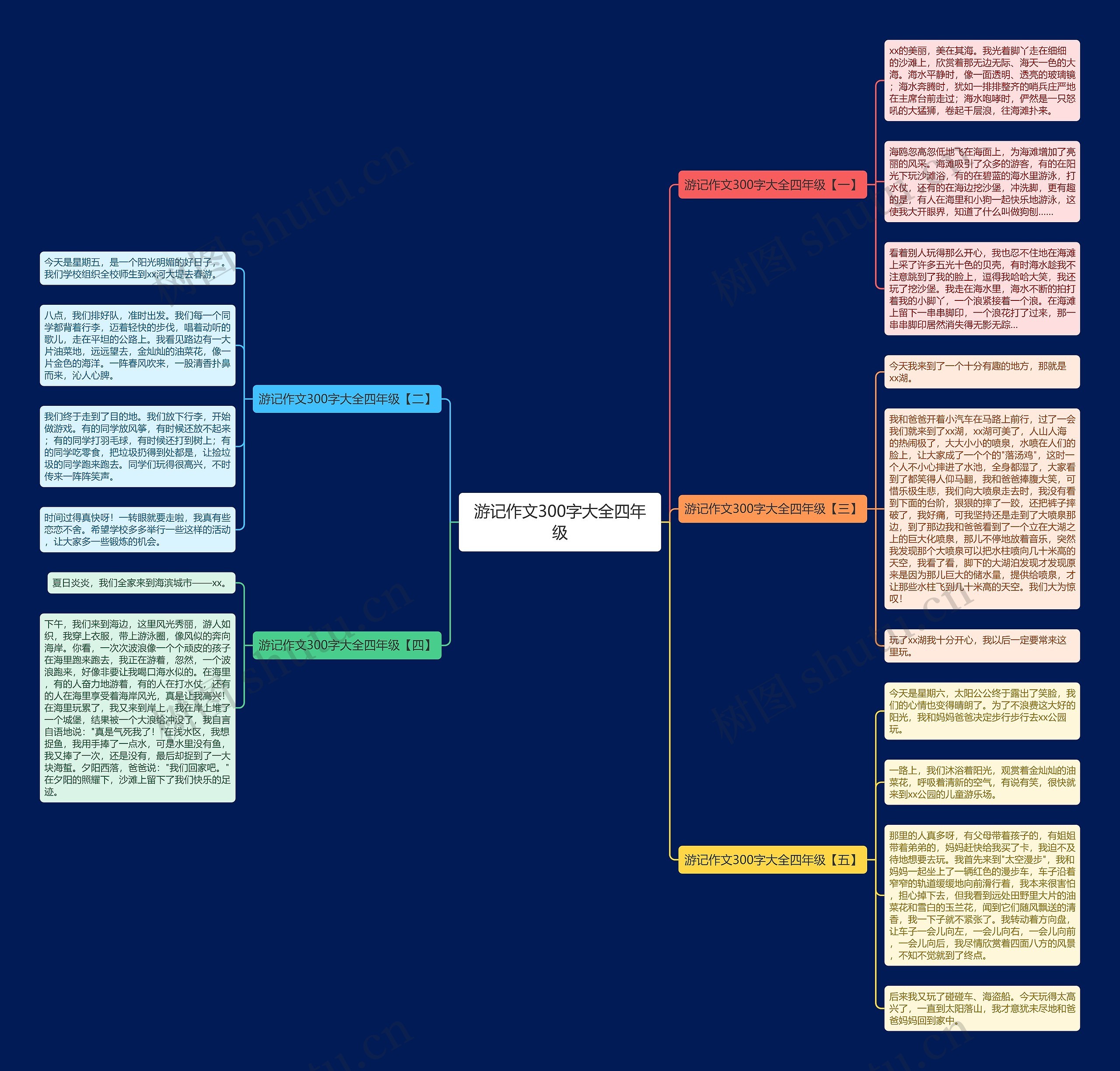 游记作文300字大全四年级思维导图