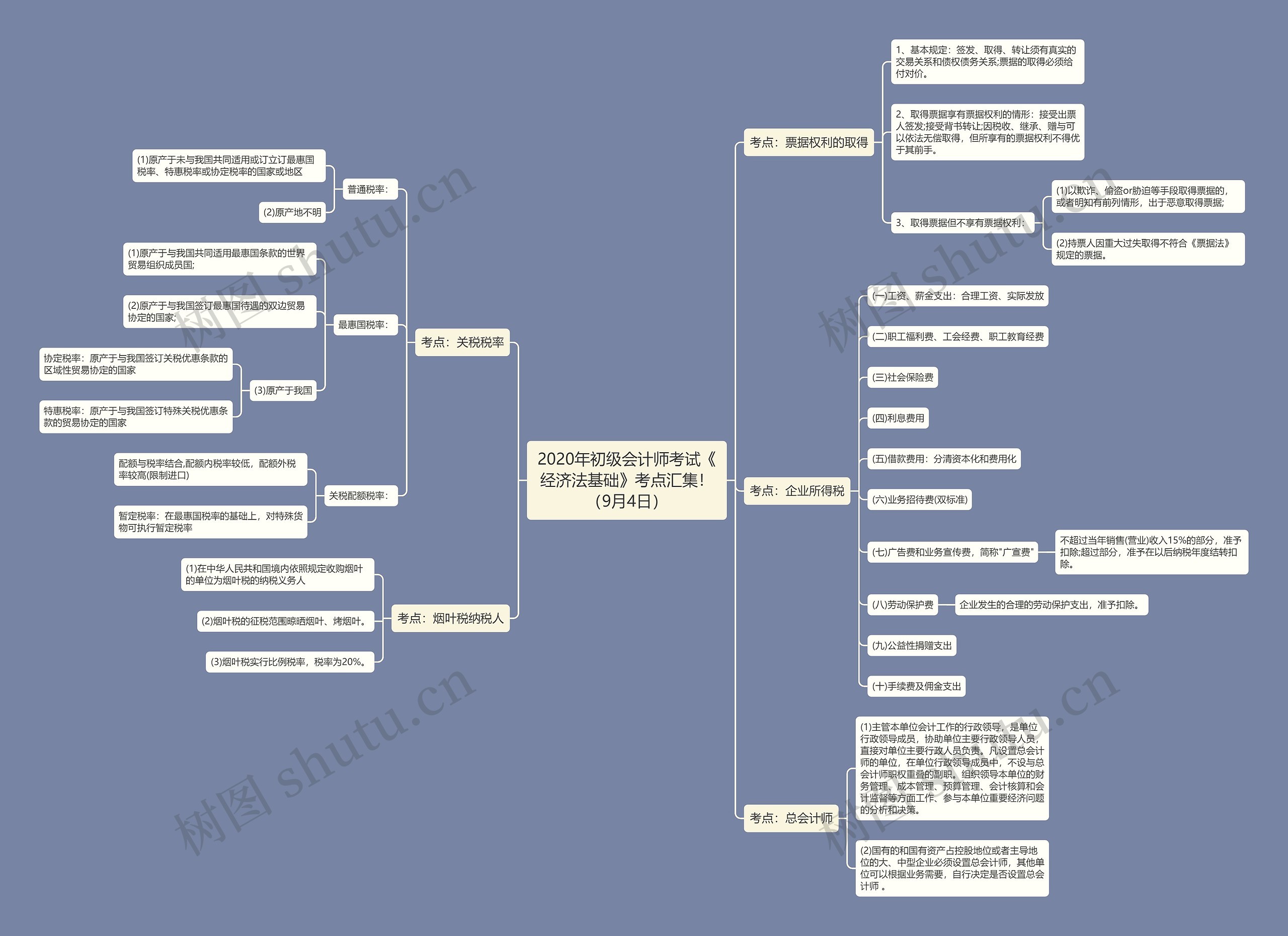 2020年初级会计师考试《经济法基础》考点汇集！（9月4日）思维导图