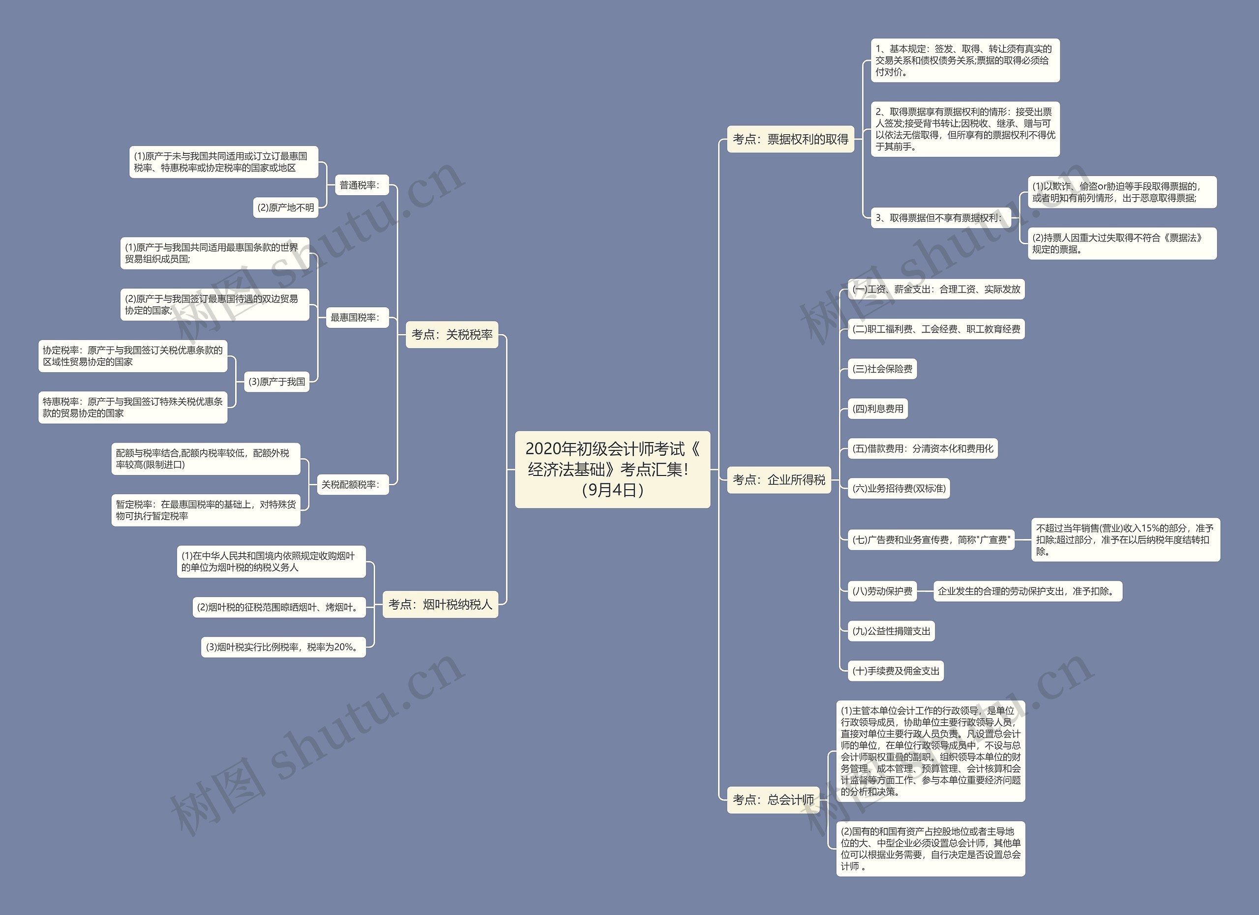 2020年初级会计师考试《经济法基础》考点汇集!(9月4日) 2020年初级会计师考试《经济法基础》考点汇集!(9月4日)