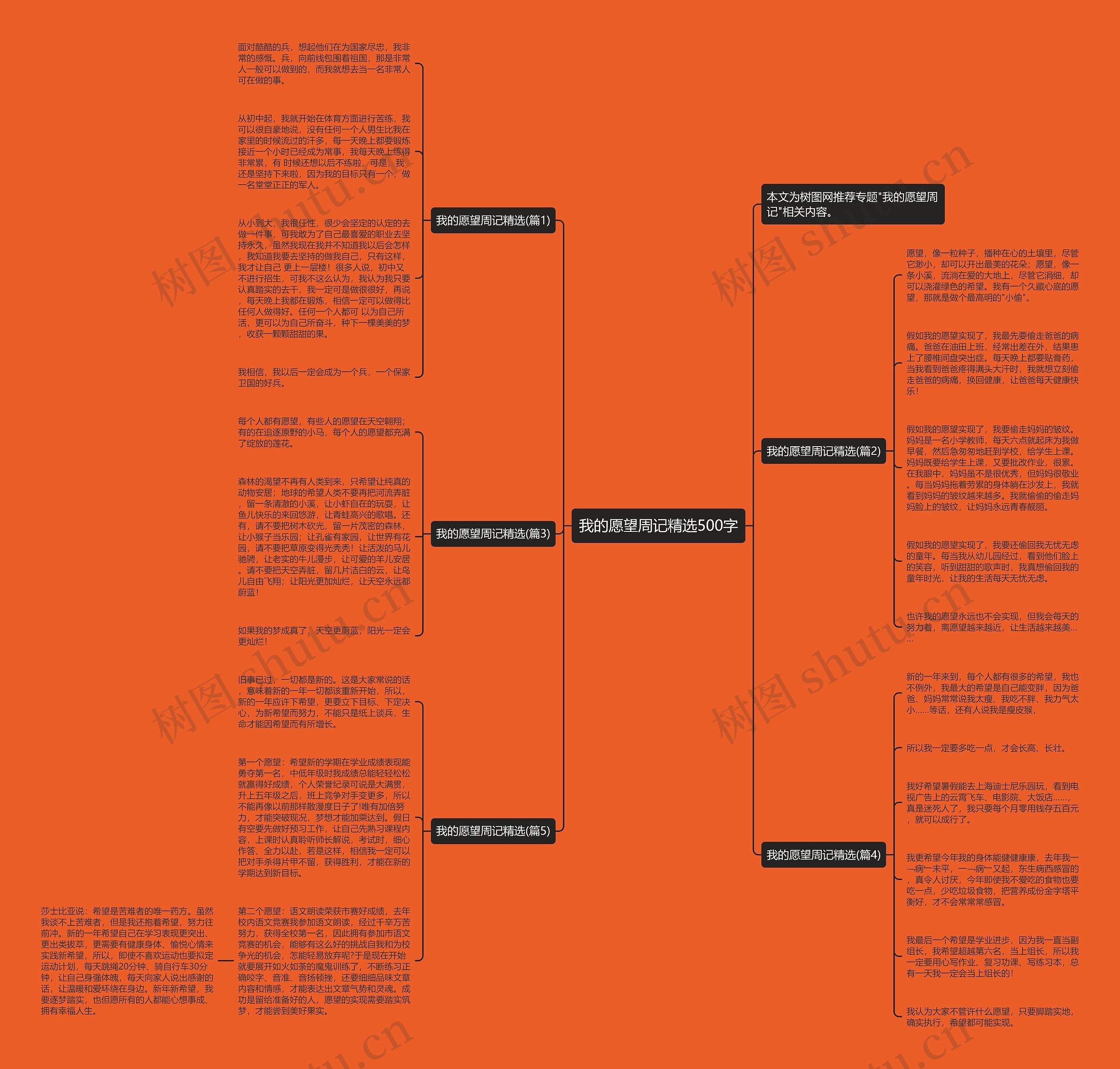我的愿望周记精选500字思维导图