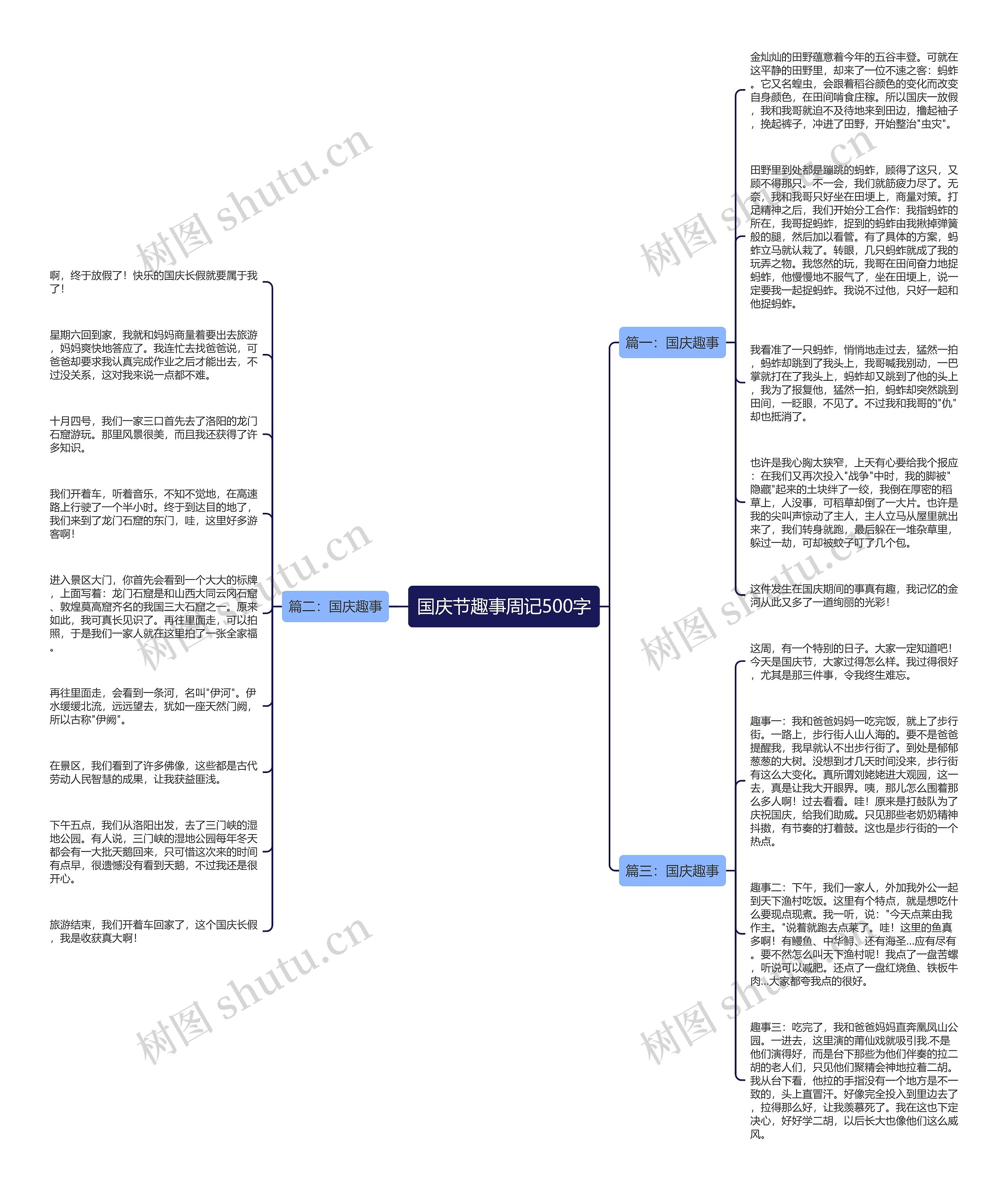 国庆节趣事周记500字思维导图高清图 国庆节趣事周记500字思维导图