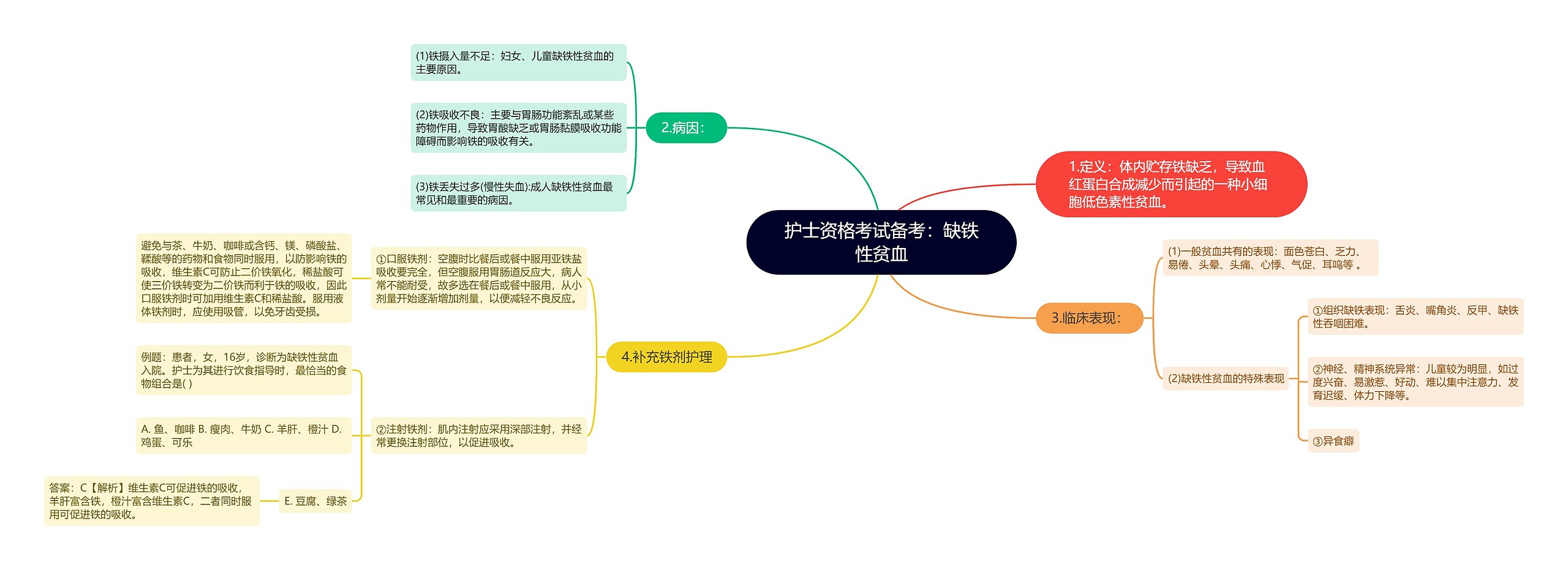 护士资格考试备考：缺铁性贫血