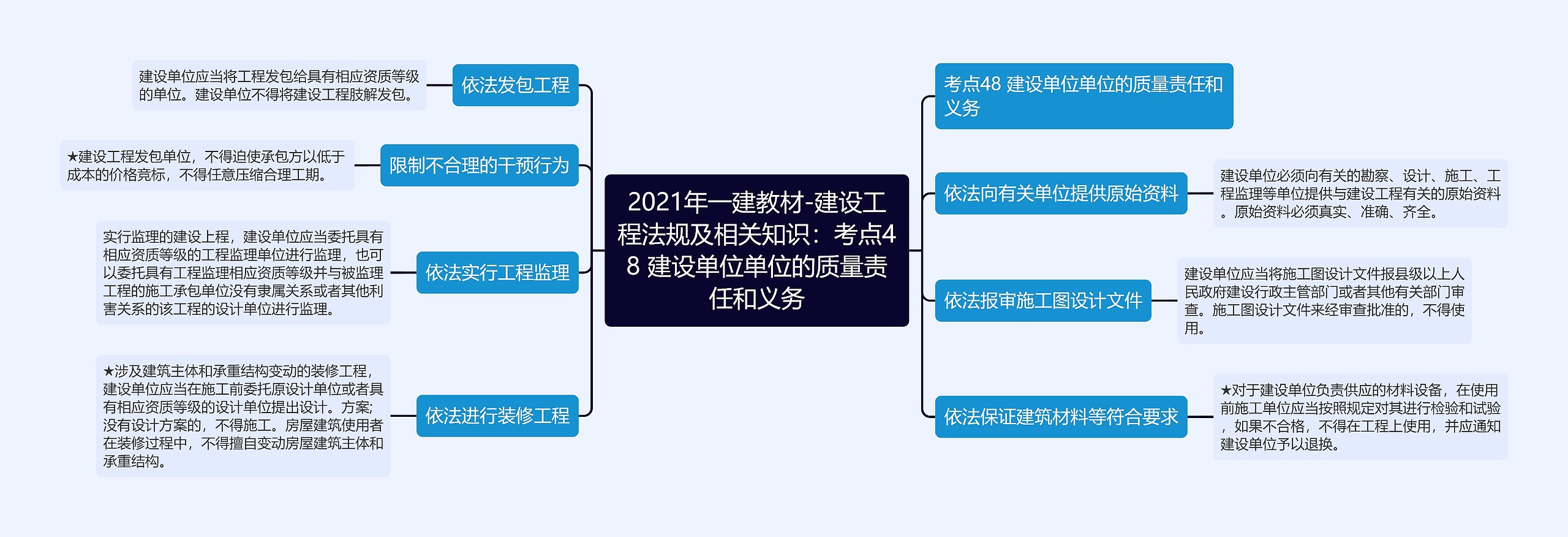 2021年一建教材-建设工程法规及相关知识：考点48 建设单位单位的质量责任和义务思维导图