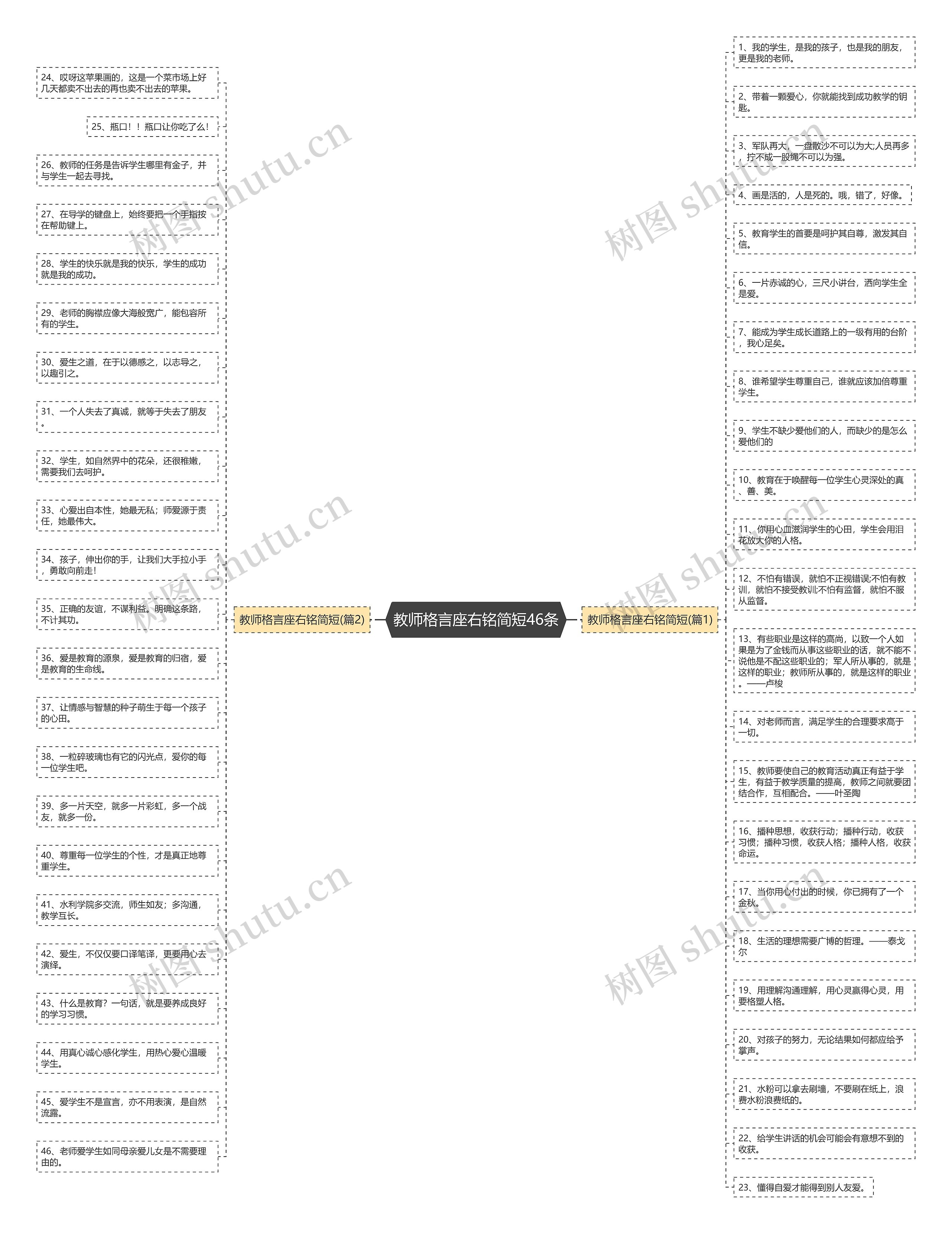 教师格言座右铭简短46条思维导图