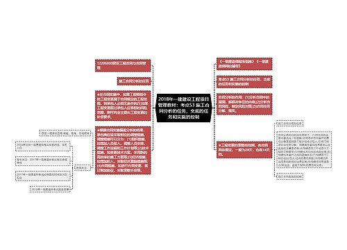 2018年一建建设工程项目管理教材:考点53 施工合同分析的任务、交底的任务和实施的控制 2018年一建建设工程项目管理教材:考点53 施工合同分析的任务、交底的任务和实施的控制