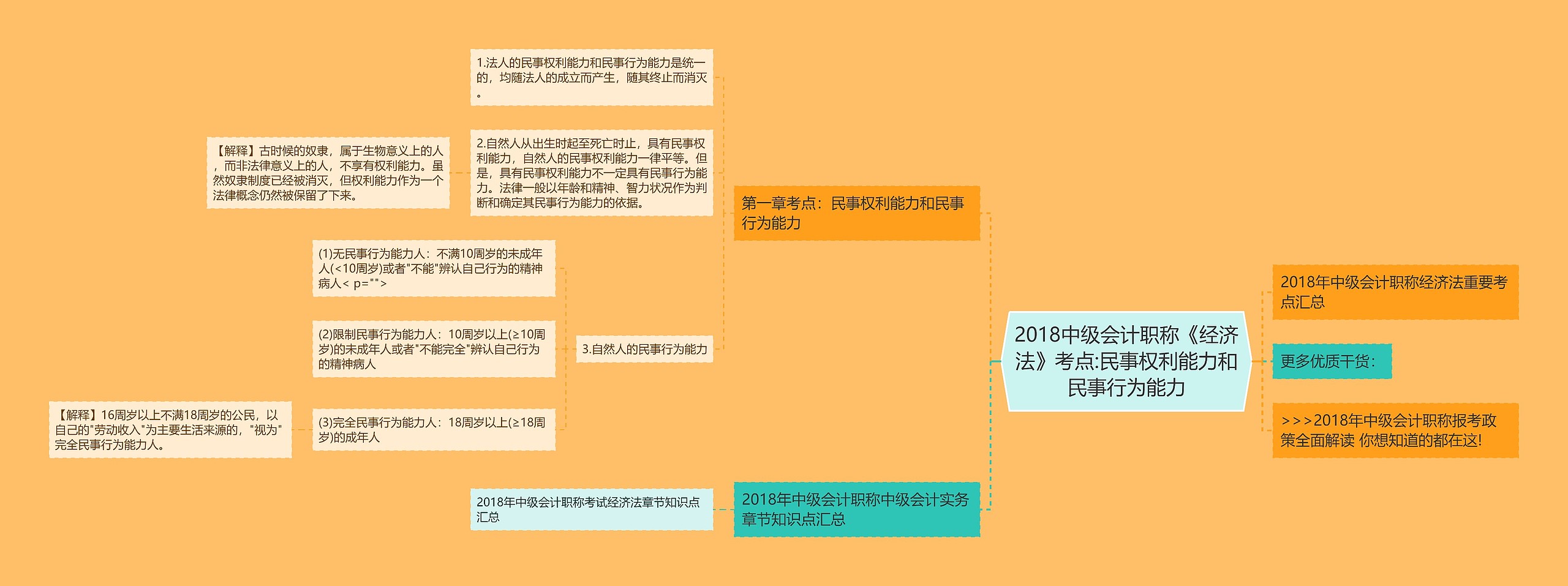 2018中级会计职称《经济法》考点:民事权利能力和民事行为能力