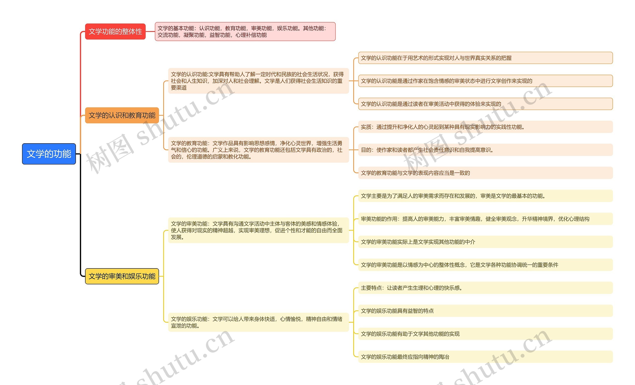 文学的功能思维导图