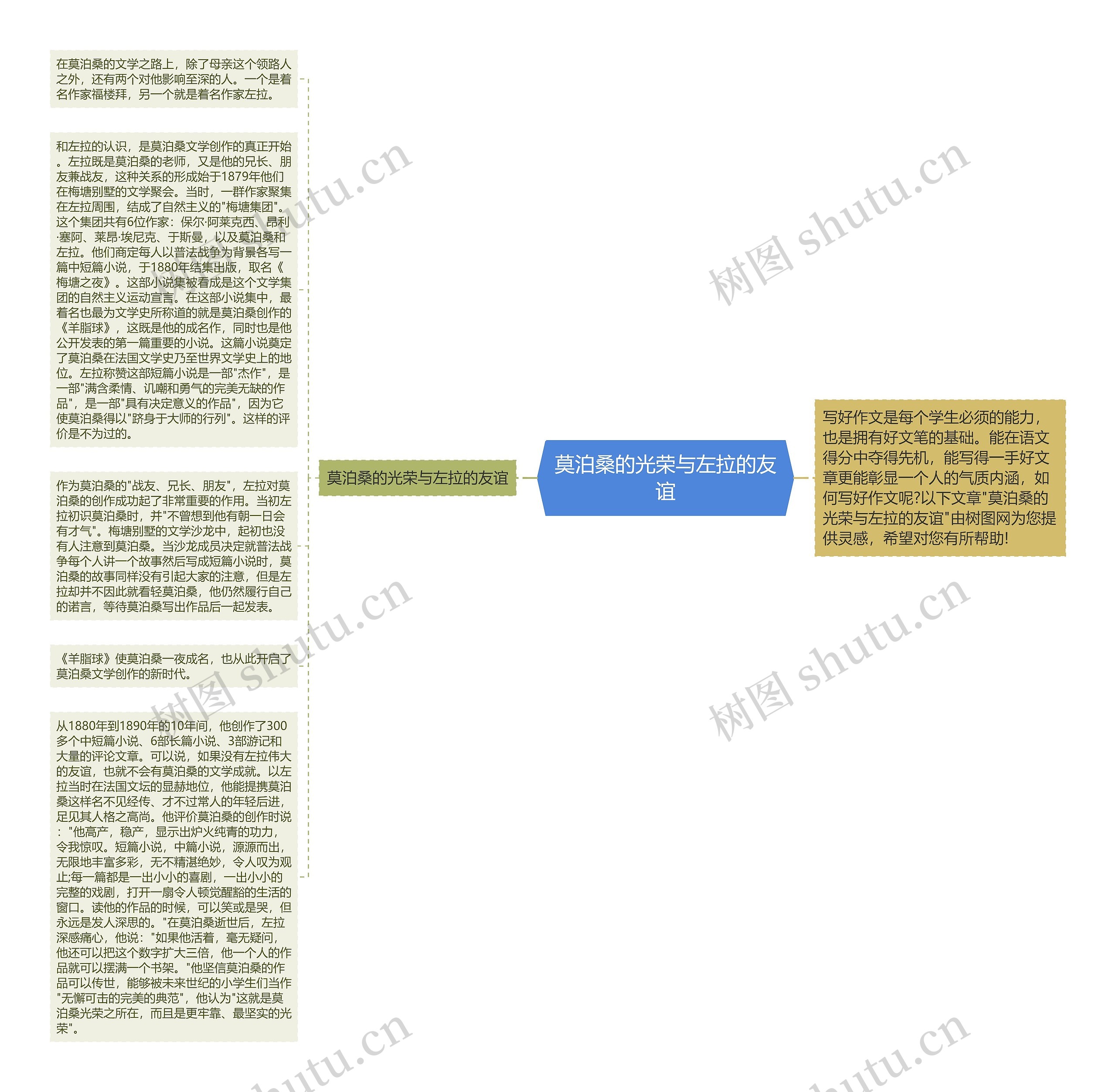 莫泊桑的光荣与左拉的友谊思维导图