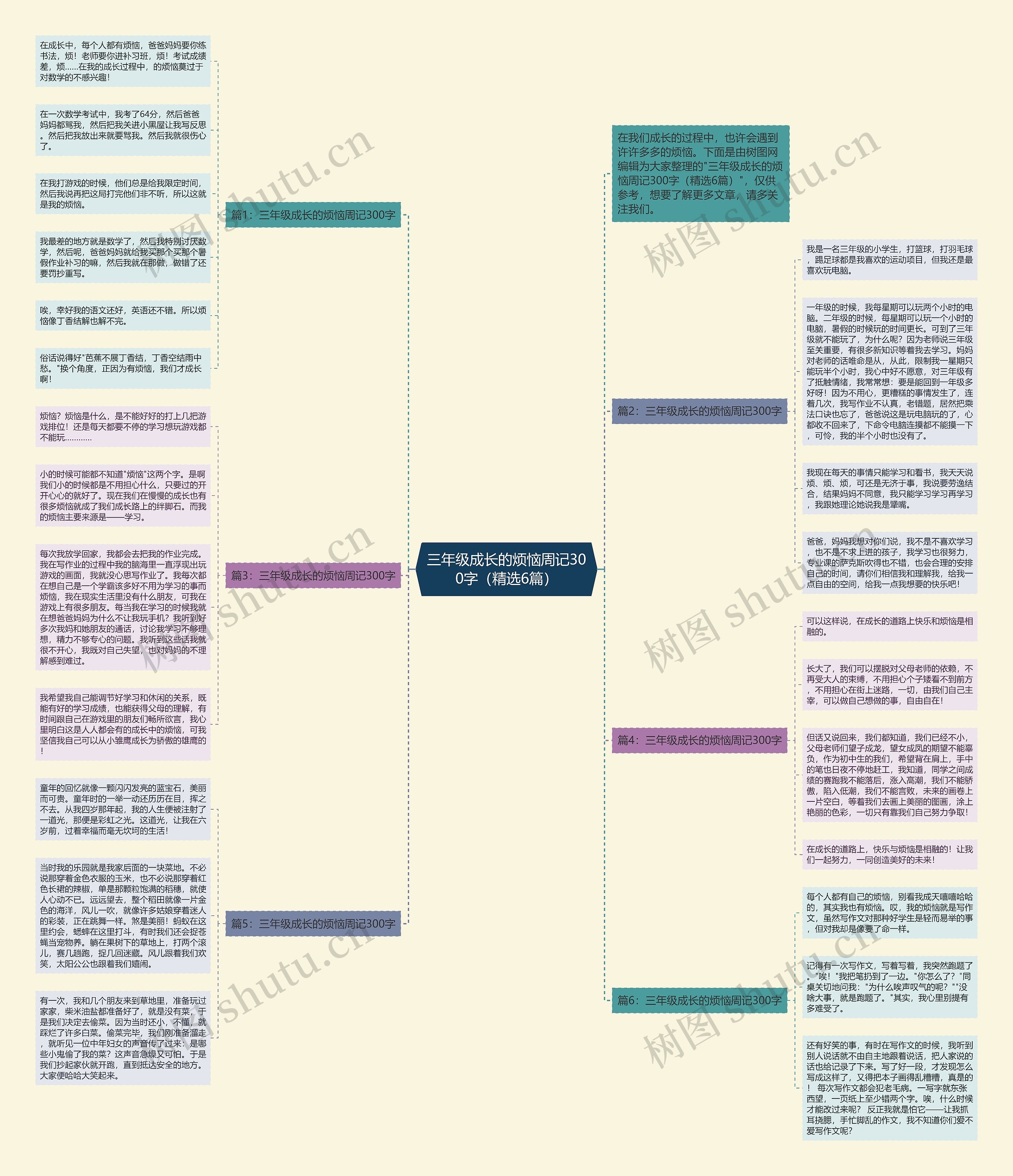 三年级成长的烦恼周记300字（精选6篇）思维导图