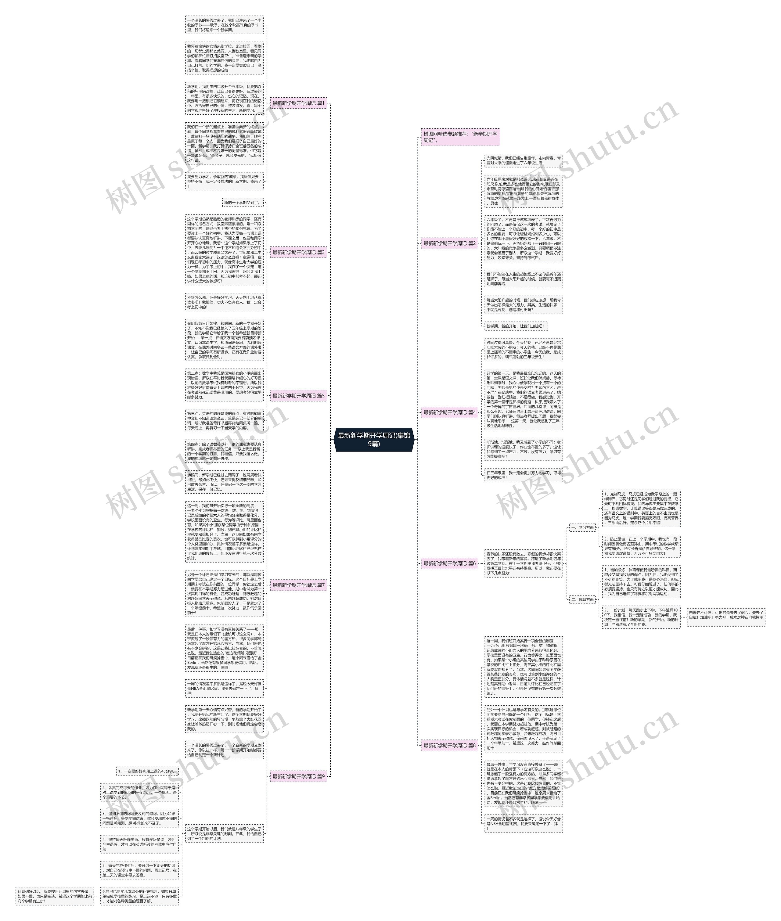 最新新学期开学周记(集锦9篇)思维导图