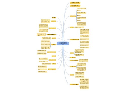2018年初级会计职称初级会计实务第二章第四节考点:存货 2018年初级会计职称初级会计实务第二章第四节考点:存货