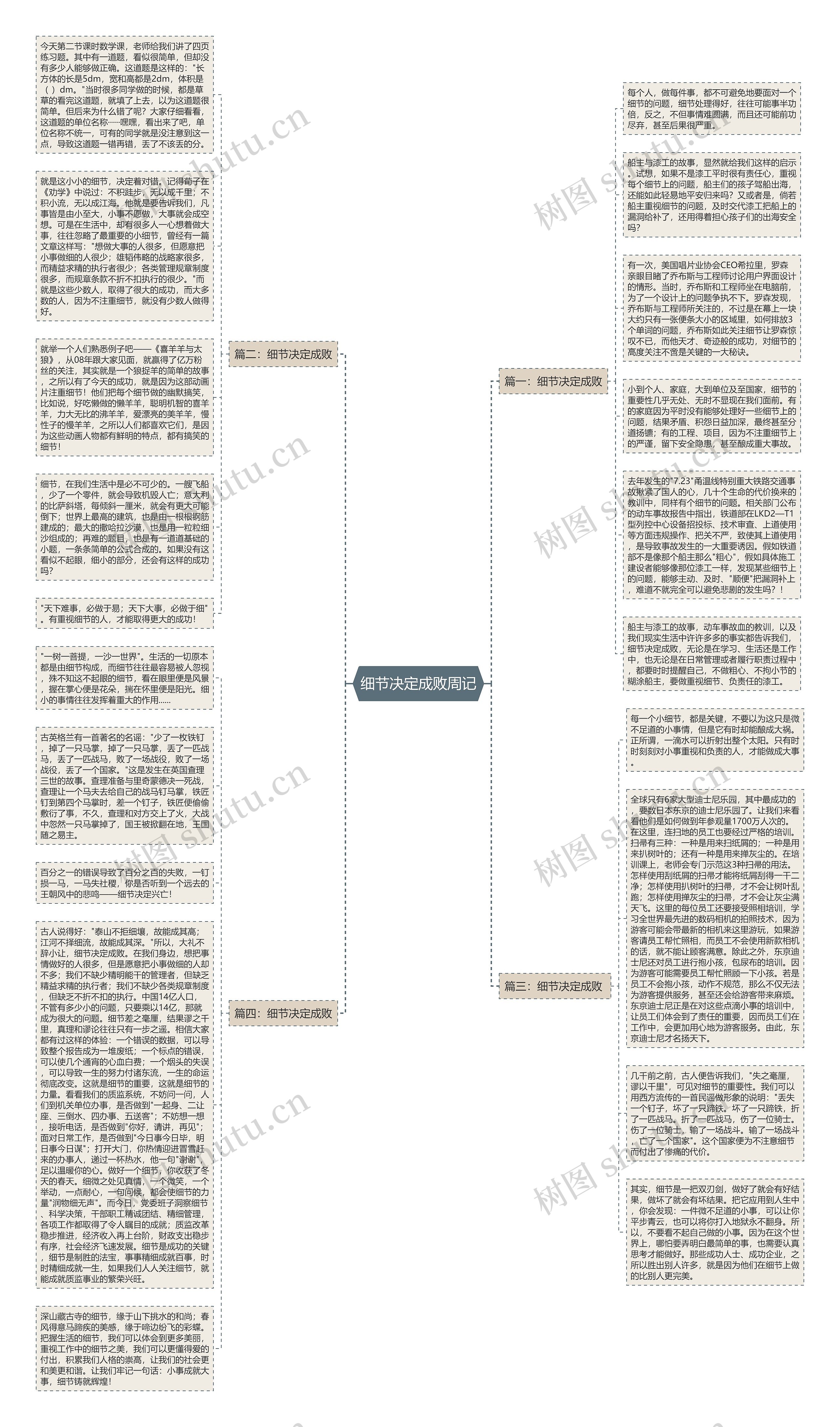 细节决定成败周记思维导图