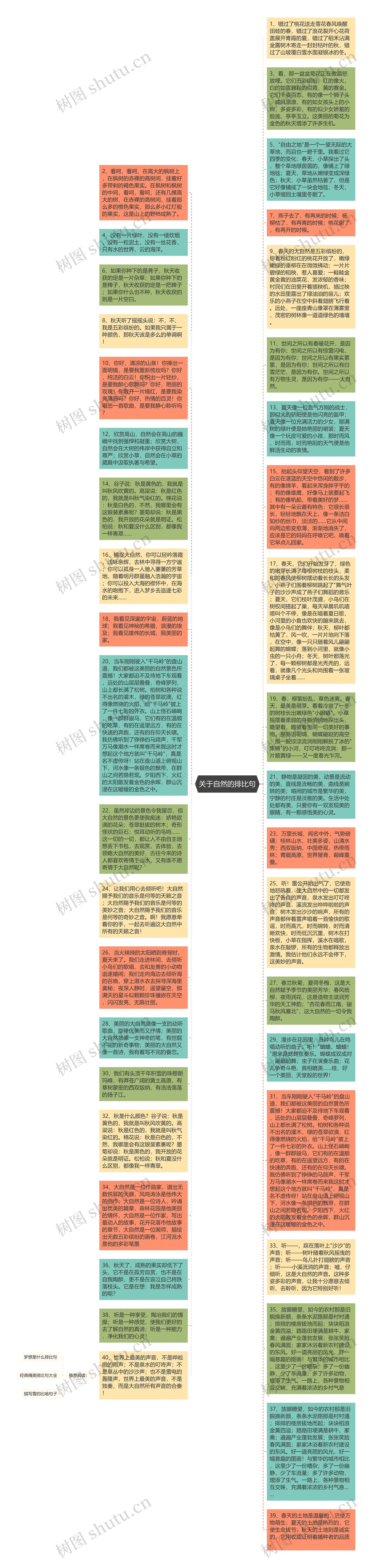 关于自然的排比句思维导图