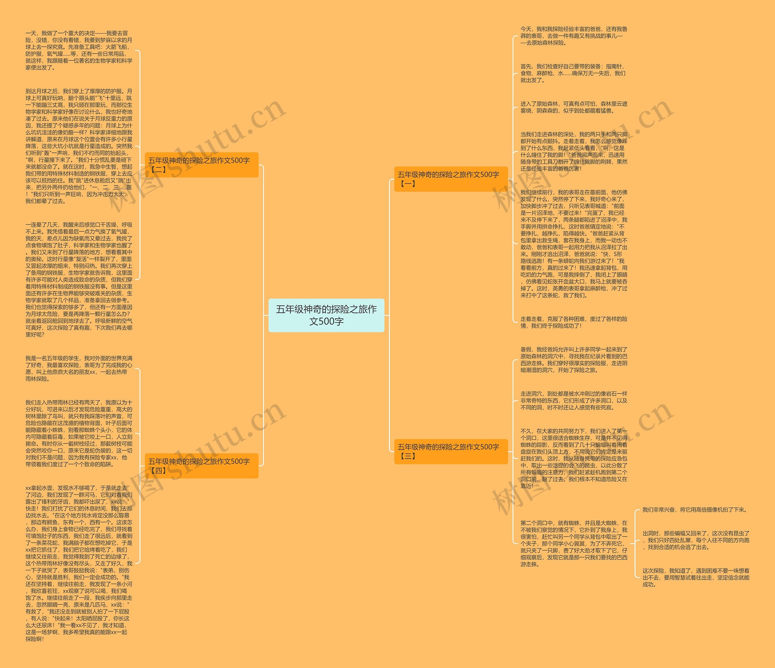 五年级神奇的探险之旅作文500字思维导图