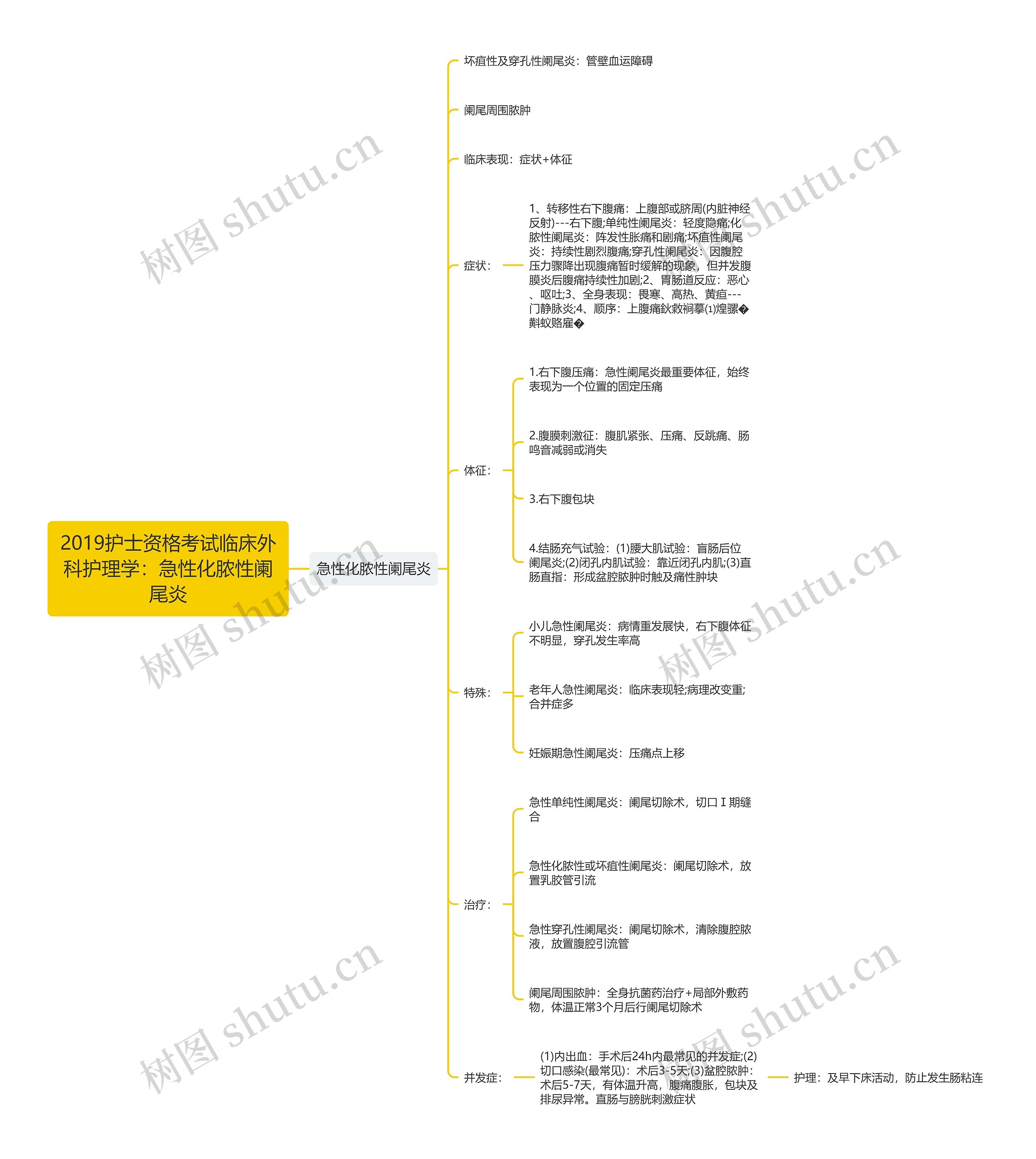 2019护士资格考试临床外科护理学：急性化脓性阑尾炎