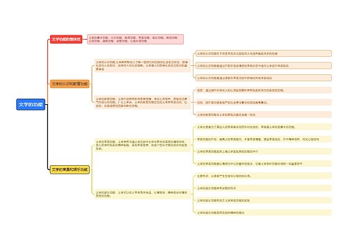 文学的功能