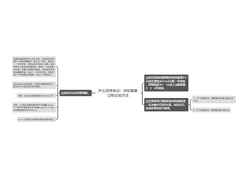 护士资格考试：结核菌素过敏试验方法