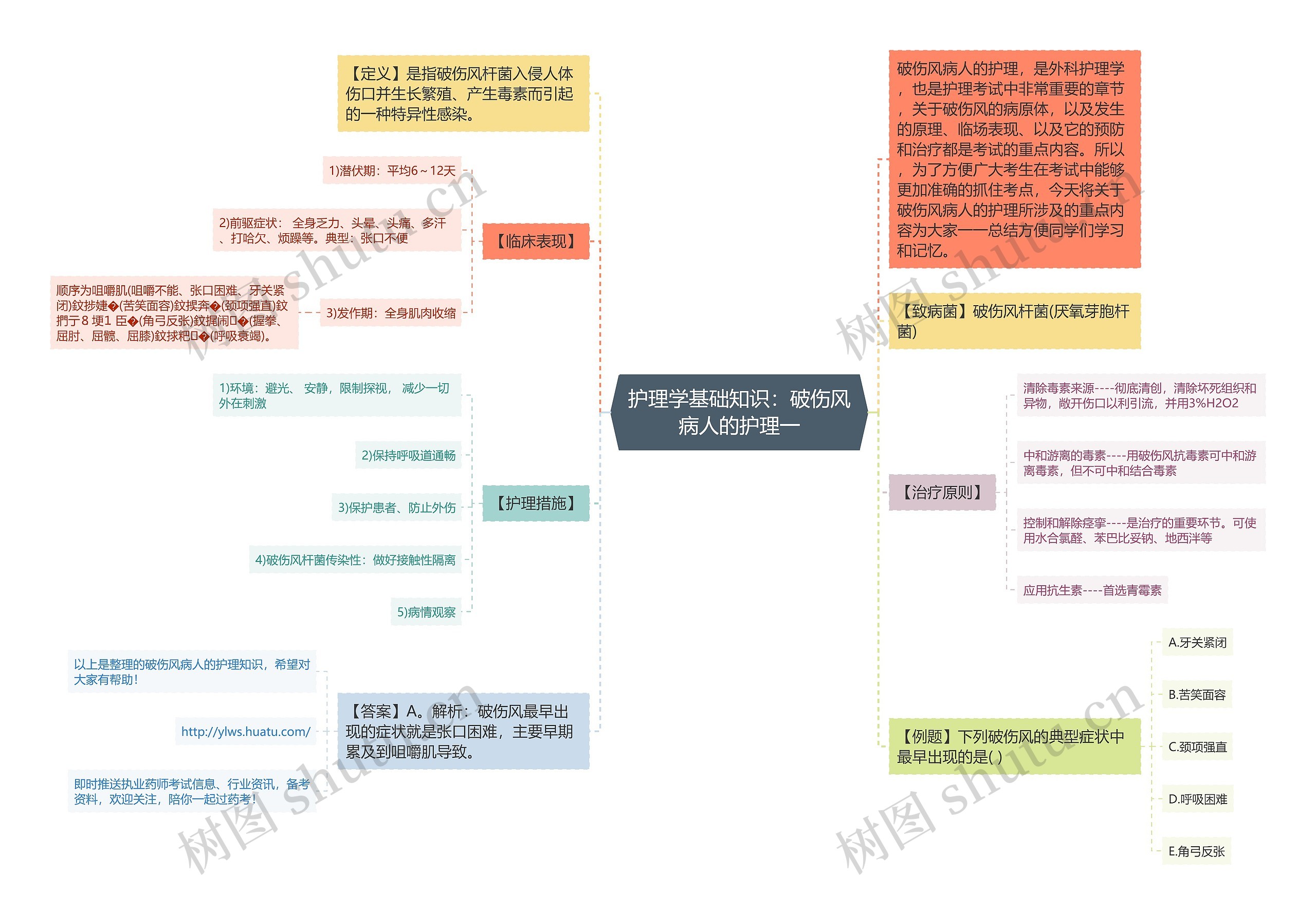 护理学基础知识：破伤风病人的护理一