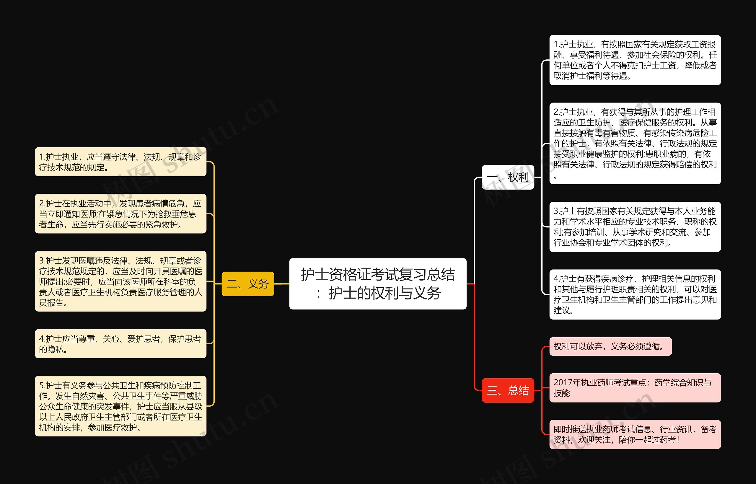 护士资格证考试复习总结：护士的权利与义务