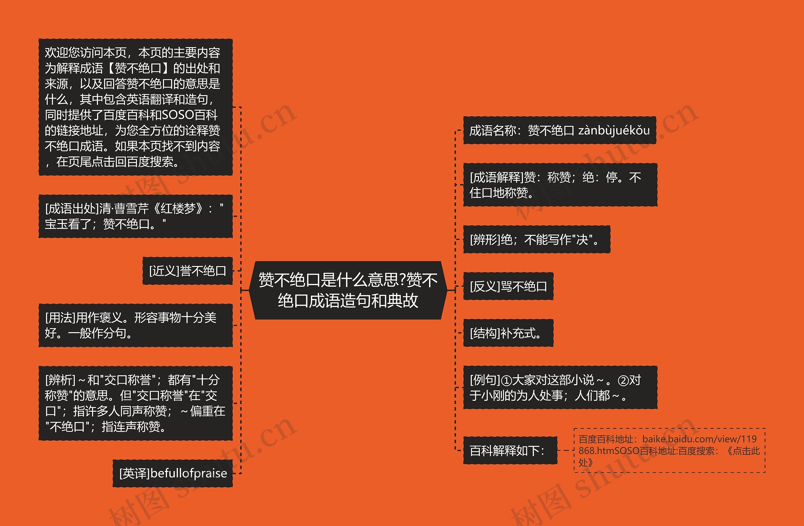 赞不绝口是什么意思?赞不绝口成语造句和典故思维导图高清图 赞不绝口是什么意思?赞不绝口成语造句和典故思维导图