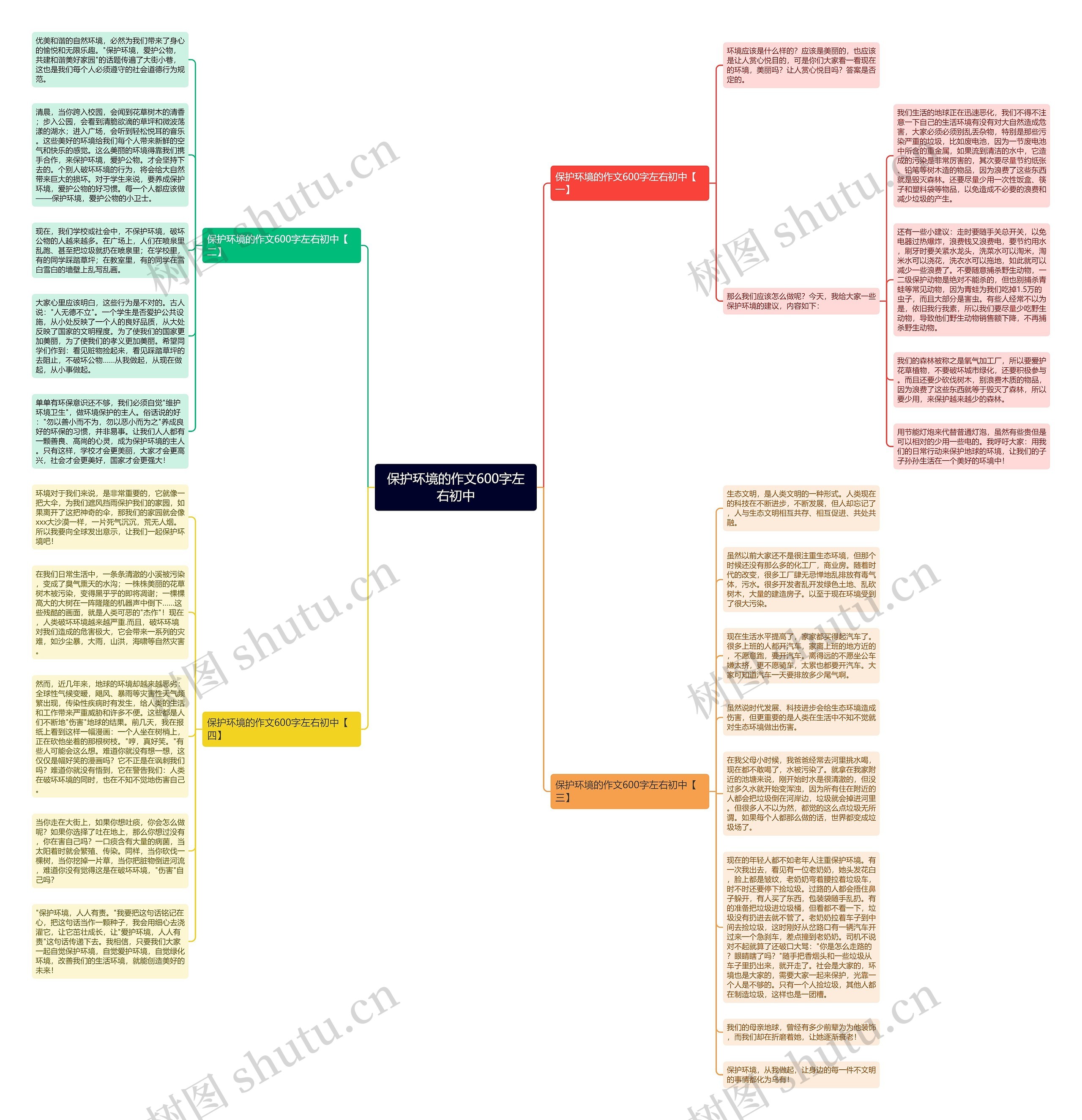 保护环境的作文600字左右初中思维导图