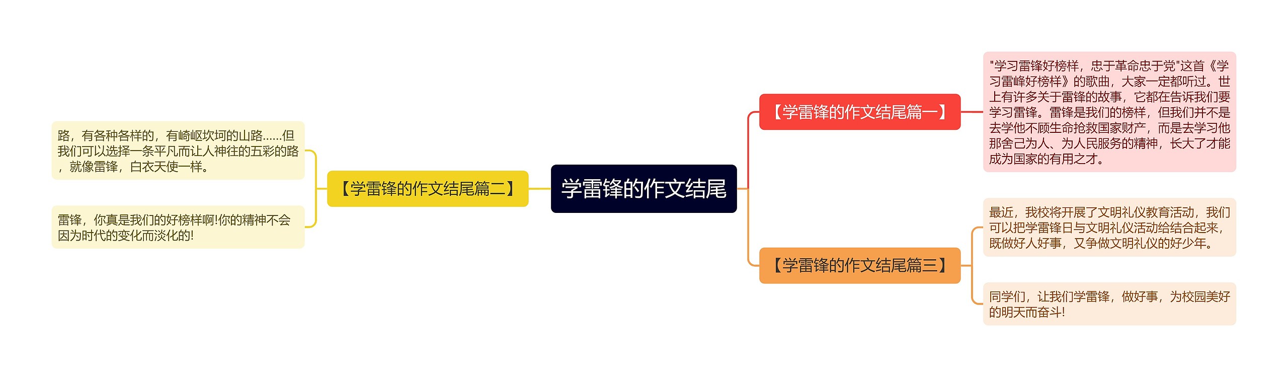 学雷锋的作文结尾