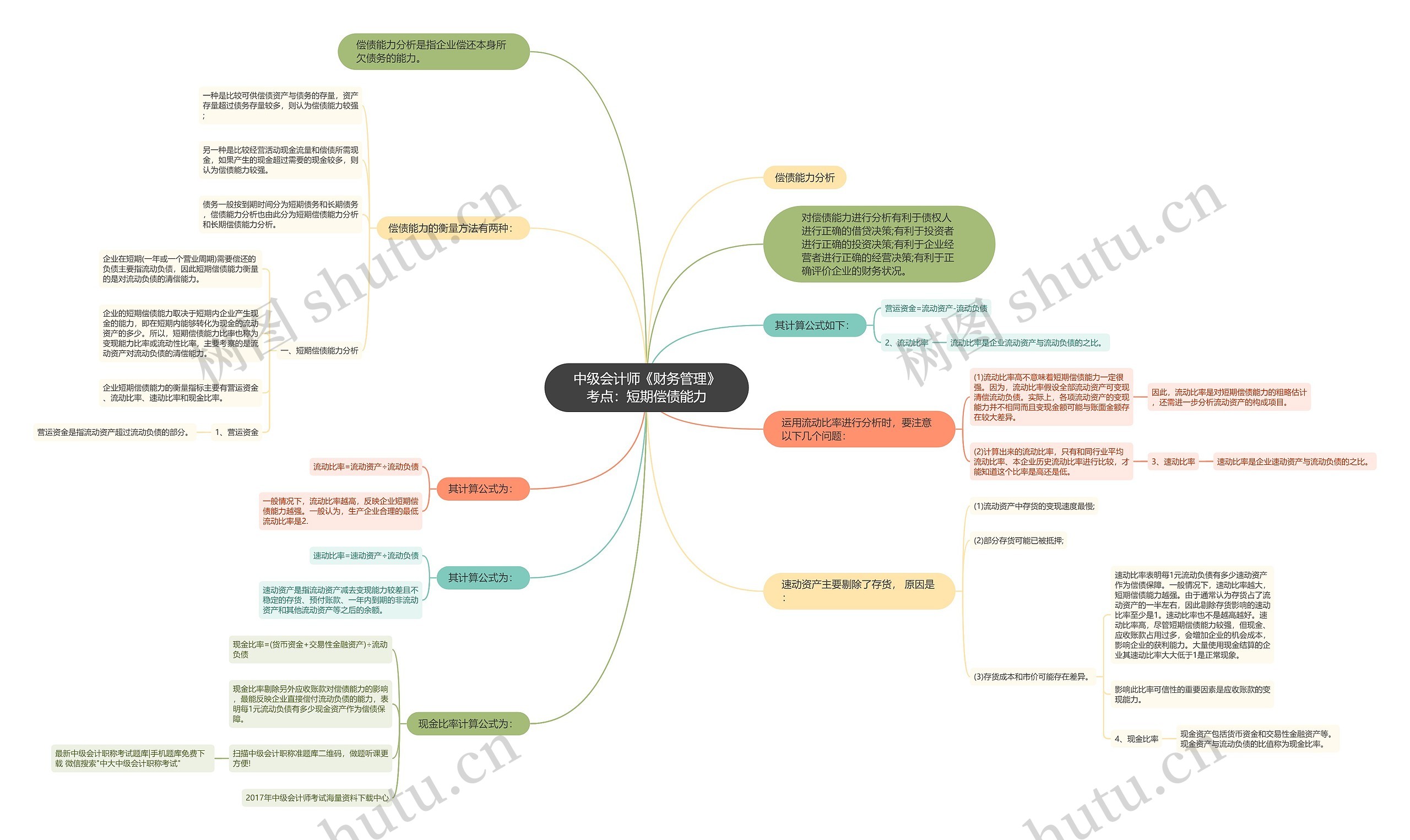 中级会计师《财务管理》考点：短期偿债能力思维导图