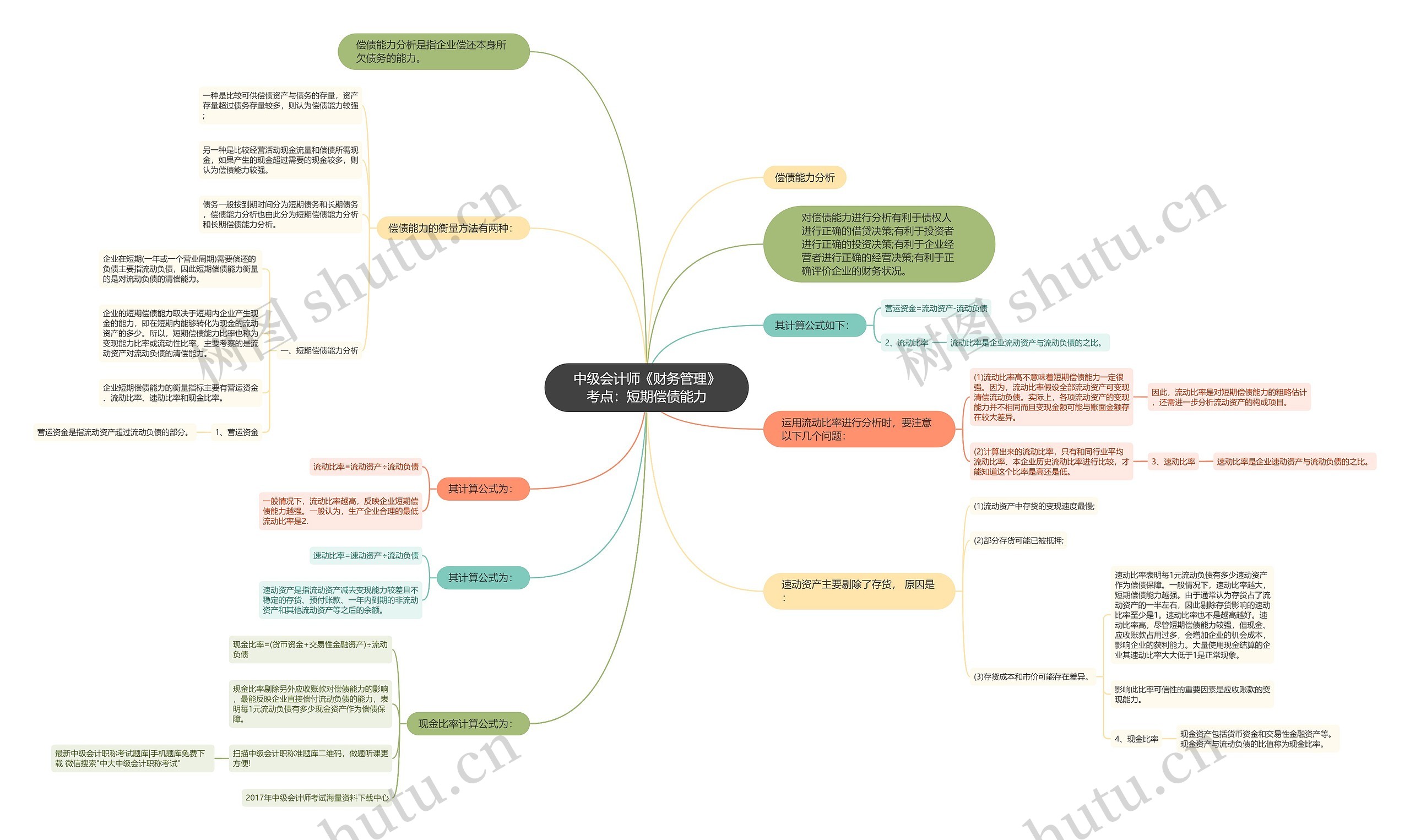 中级会计师《财务管理》考点:短期偿债能力 中级会计师《财务管理》考点:短期偿债能力