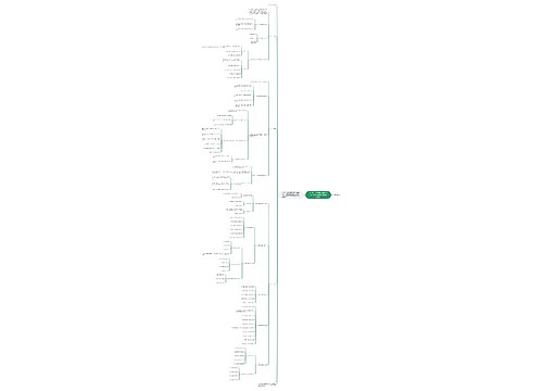 2019下半年教师资格考试《中学综合素质》重点考点模块一 2019下半年教师资格考试《中学综合素质》重点考点模块一