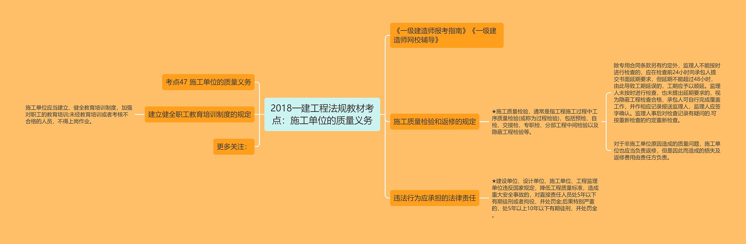 2018一建工程法规教材考点：施工单位的质量义务思维导图