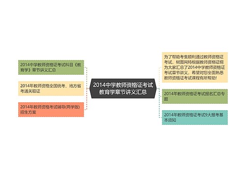 2014中学教师资格证考试教育学章节讲义汇总