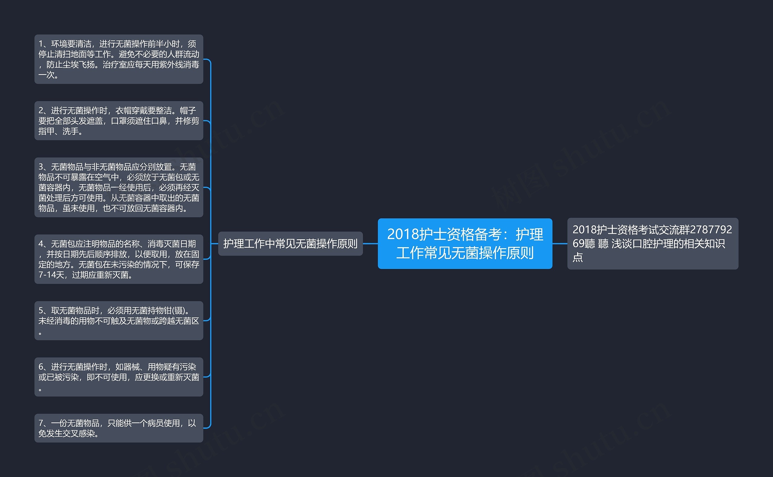 2018护士资格备考：护理工作常见无菌操作原则思维导图