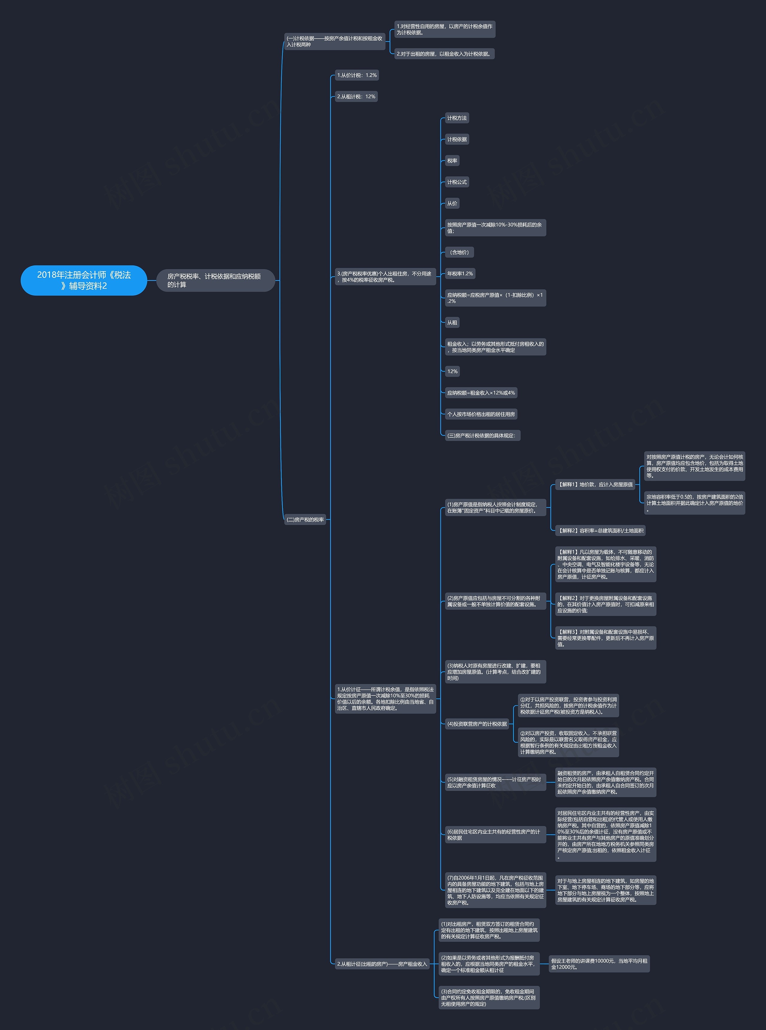2018年注册会计师《税法》辅导资料2 2018年注册会计师《税法》辅导资料2