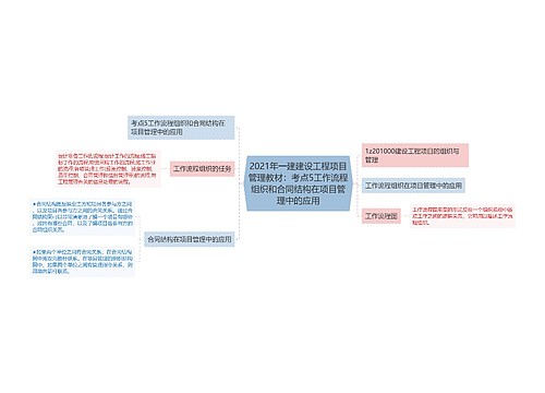 2021年一建建设工程项目管理教材：考点5工作流程组织和合同结构在项目管理中的应用