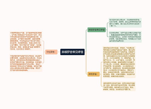 肺部罗音常见啰音