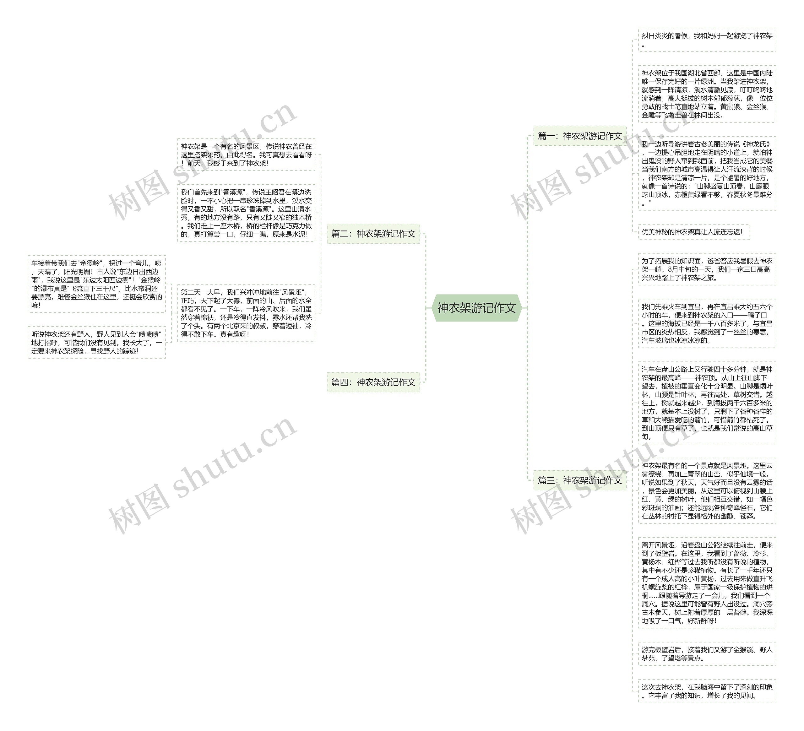 神农架游记作文思维导图