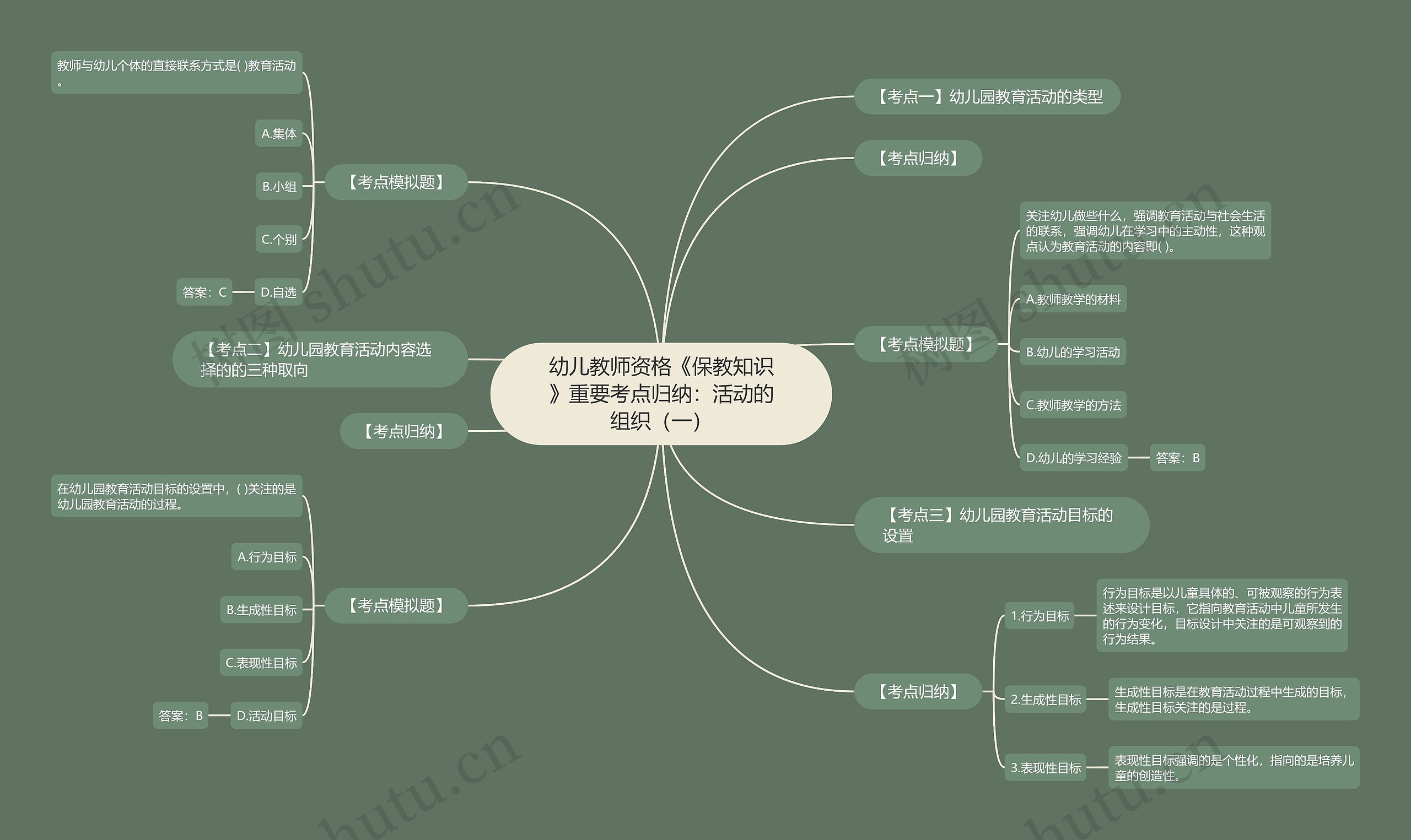 幼儿教师资格《保教知识》重要考点归纳：活动的组织（一）